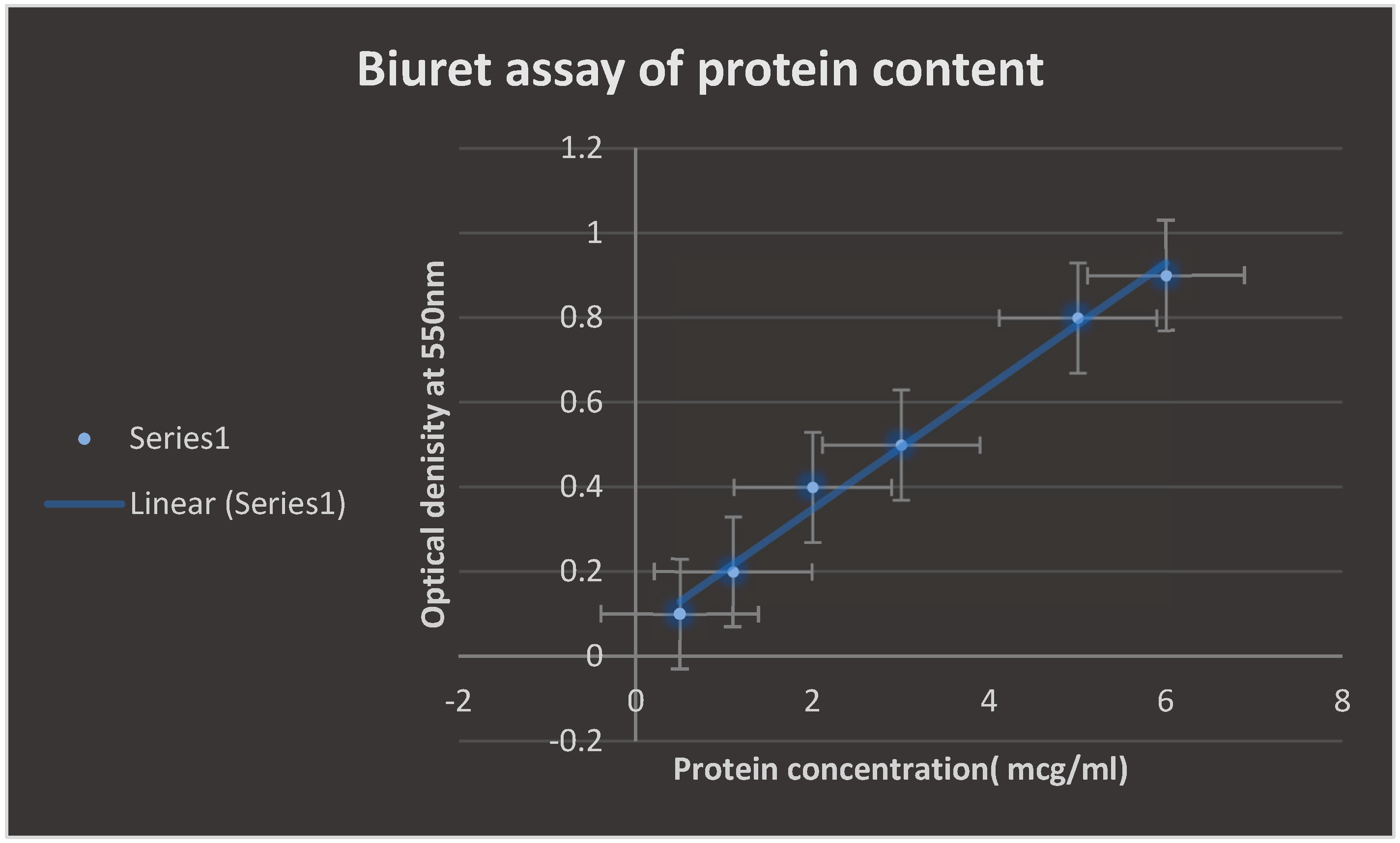 Preprints 113084 g007