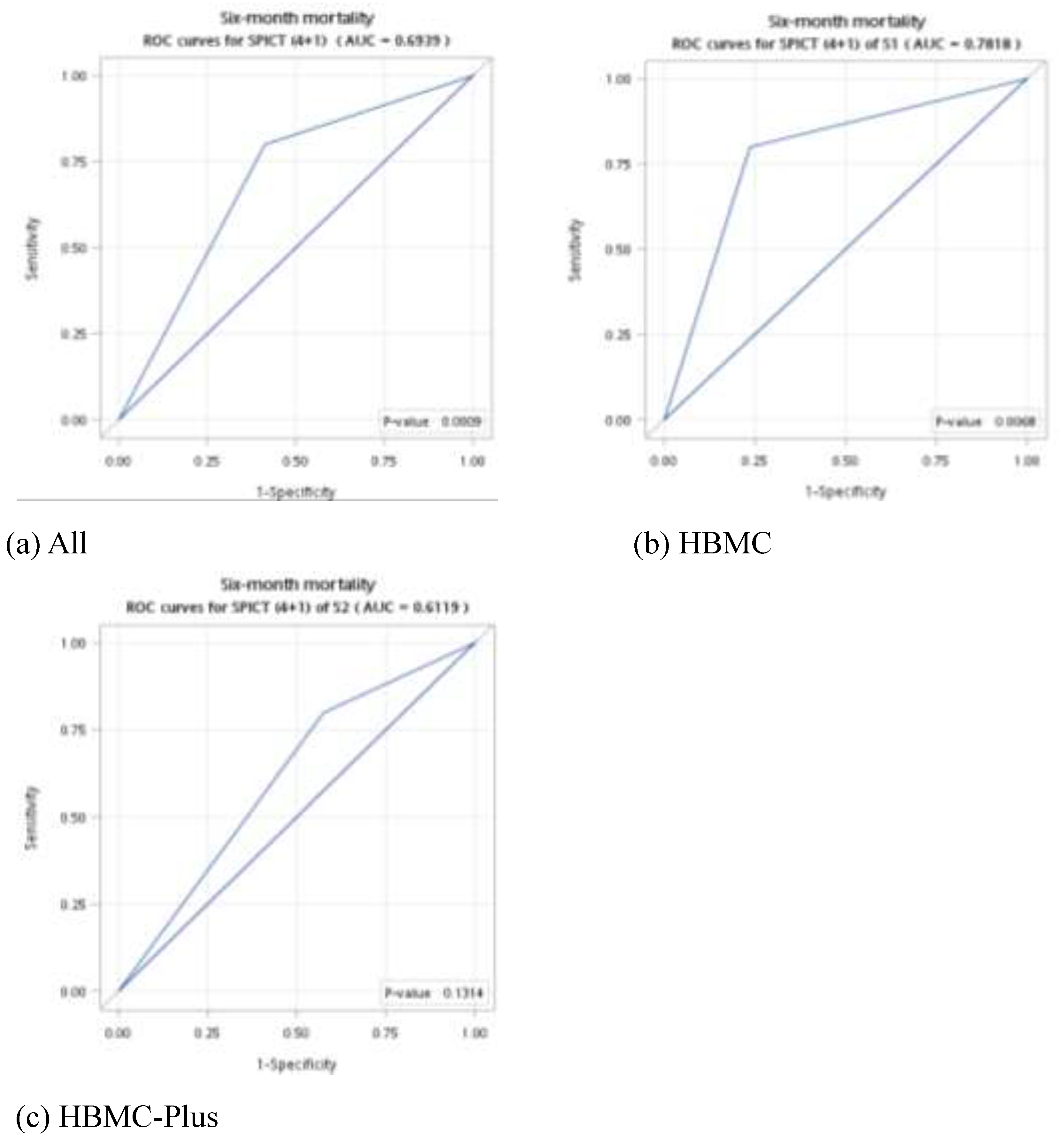 Preprints 119399 g001