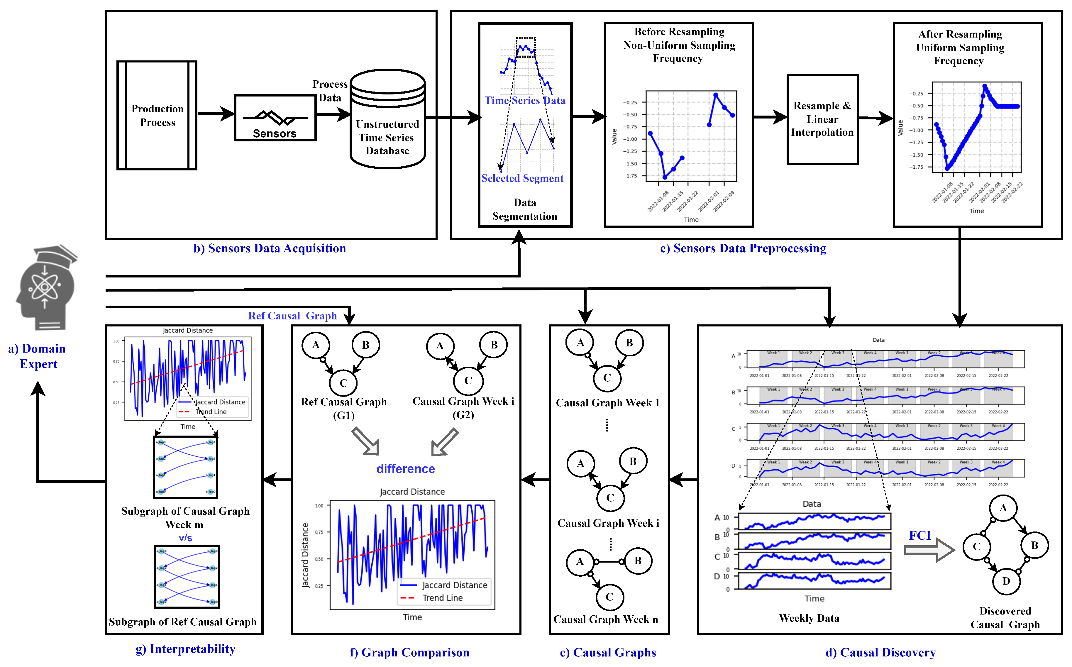 Preprints 99125 g001