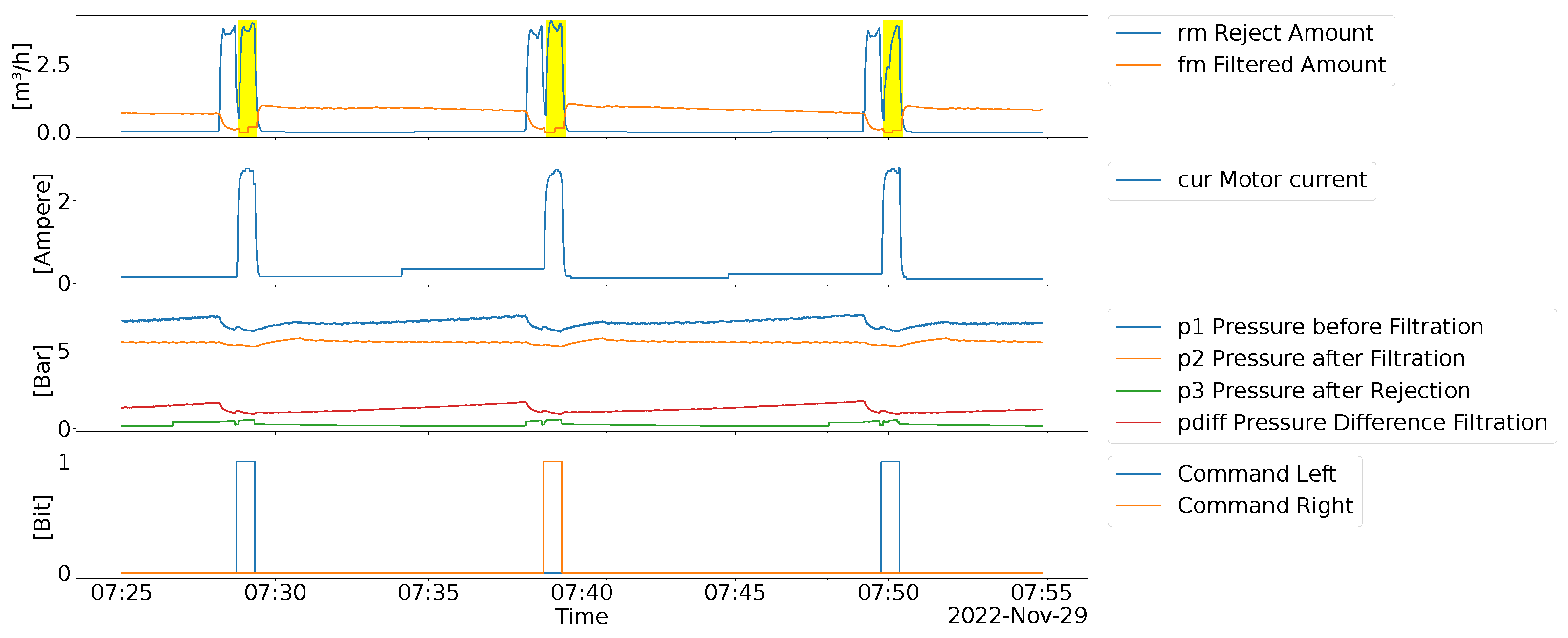 Preprints 99125 g005