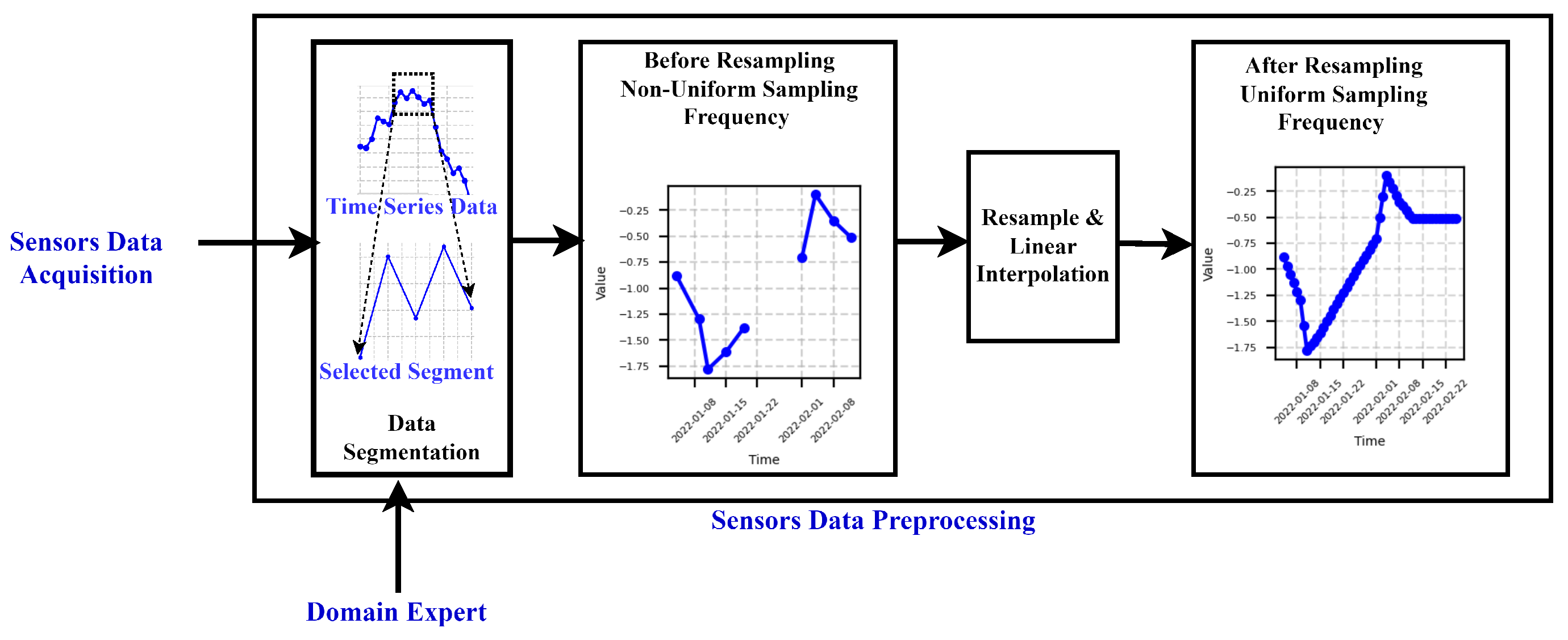 Preprints 99125 g007