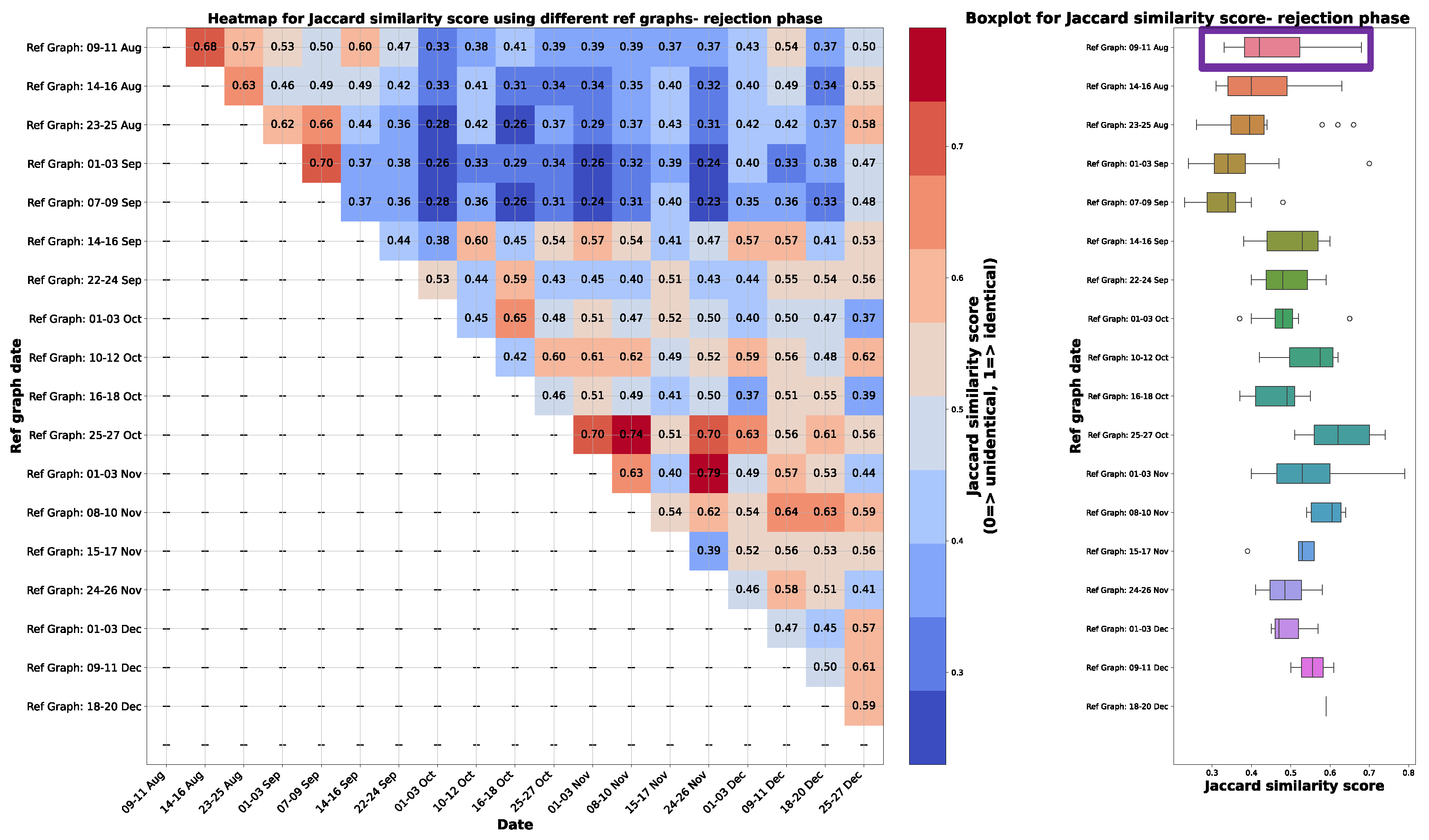 Preprints 99125 g010