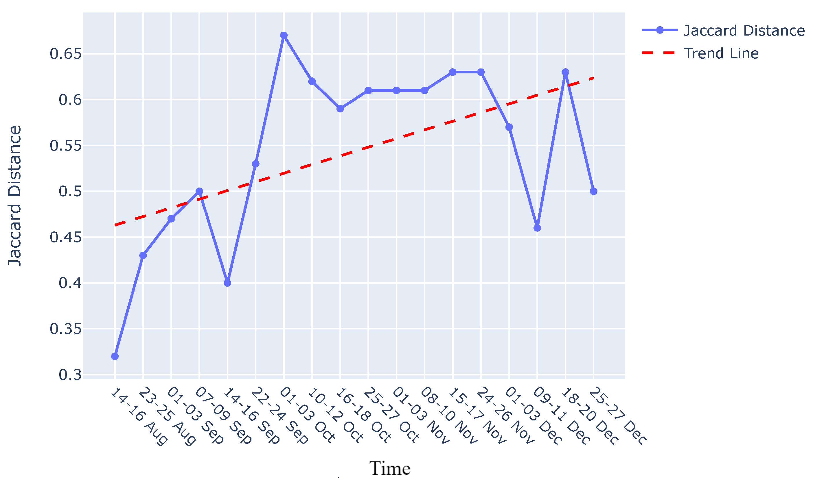 Preprints 99125 g011