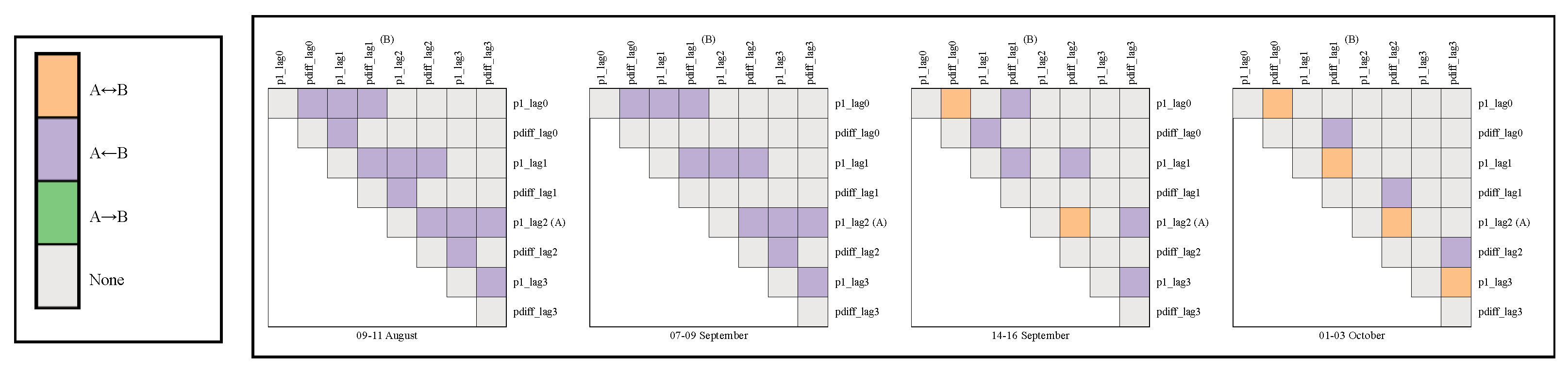 Preprints 99125 g014