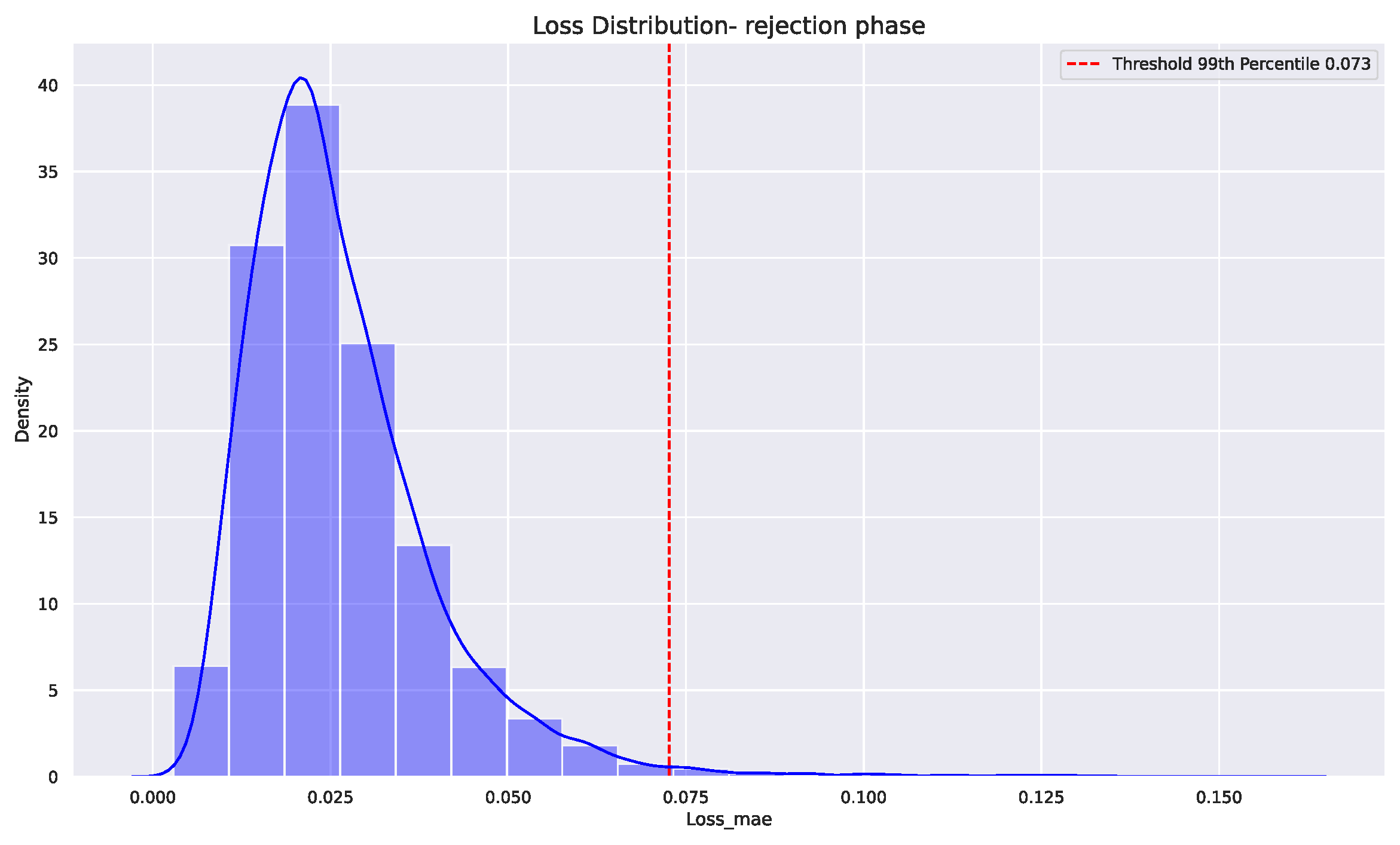 Preprints 99125 g015