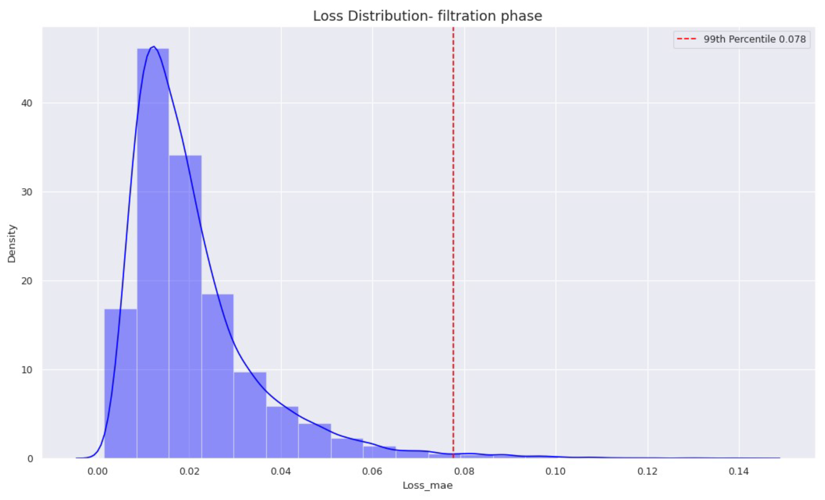 Preprints 99125 g0a3