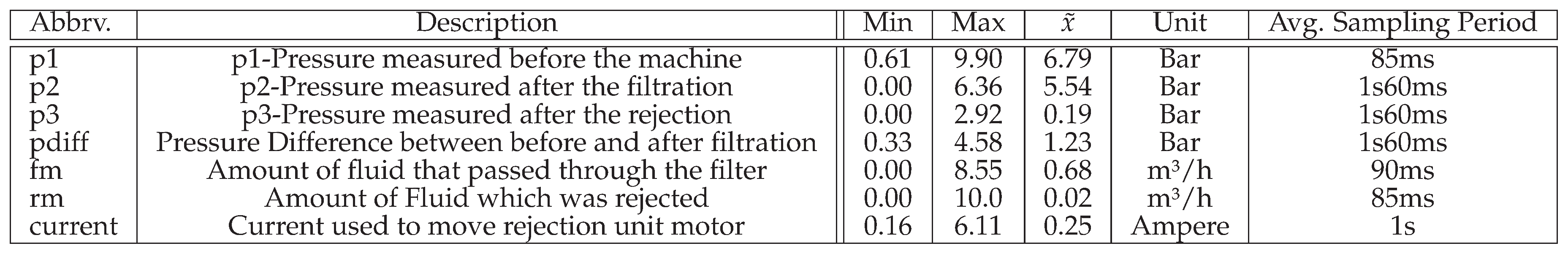 Preprints 99125 i001