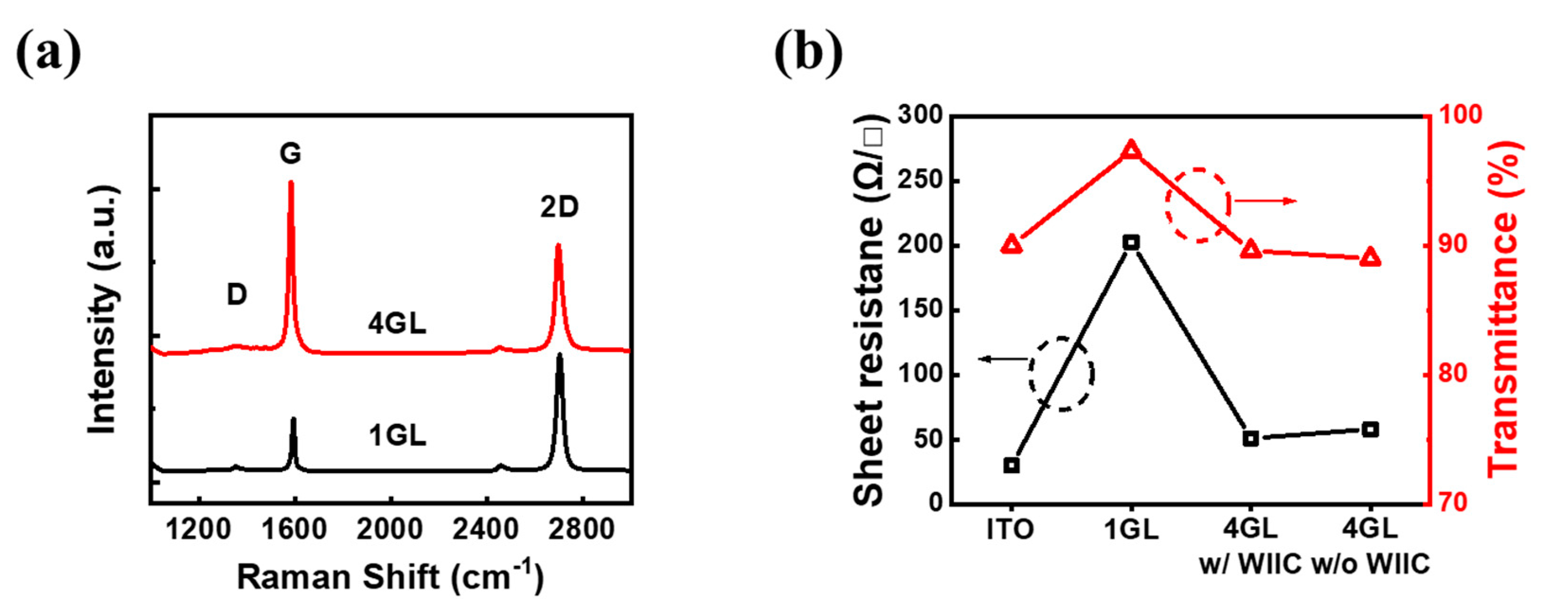 Preprints 80083 g002