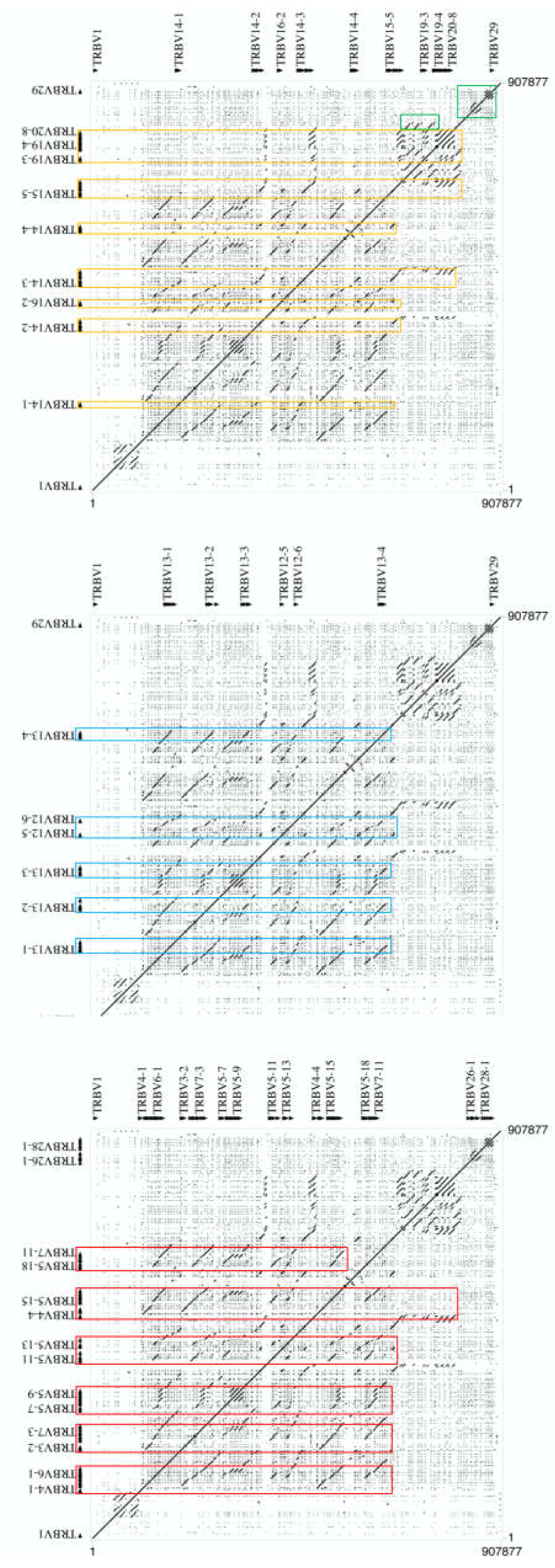 Preprints 114605 g003