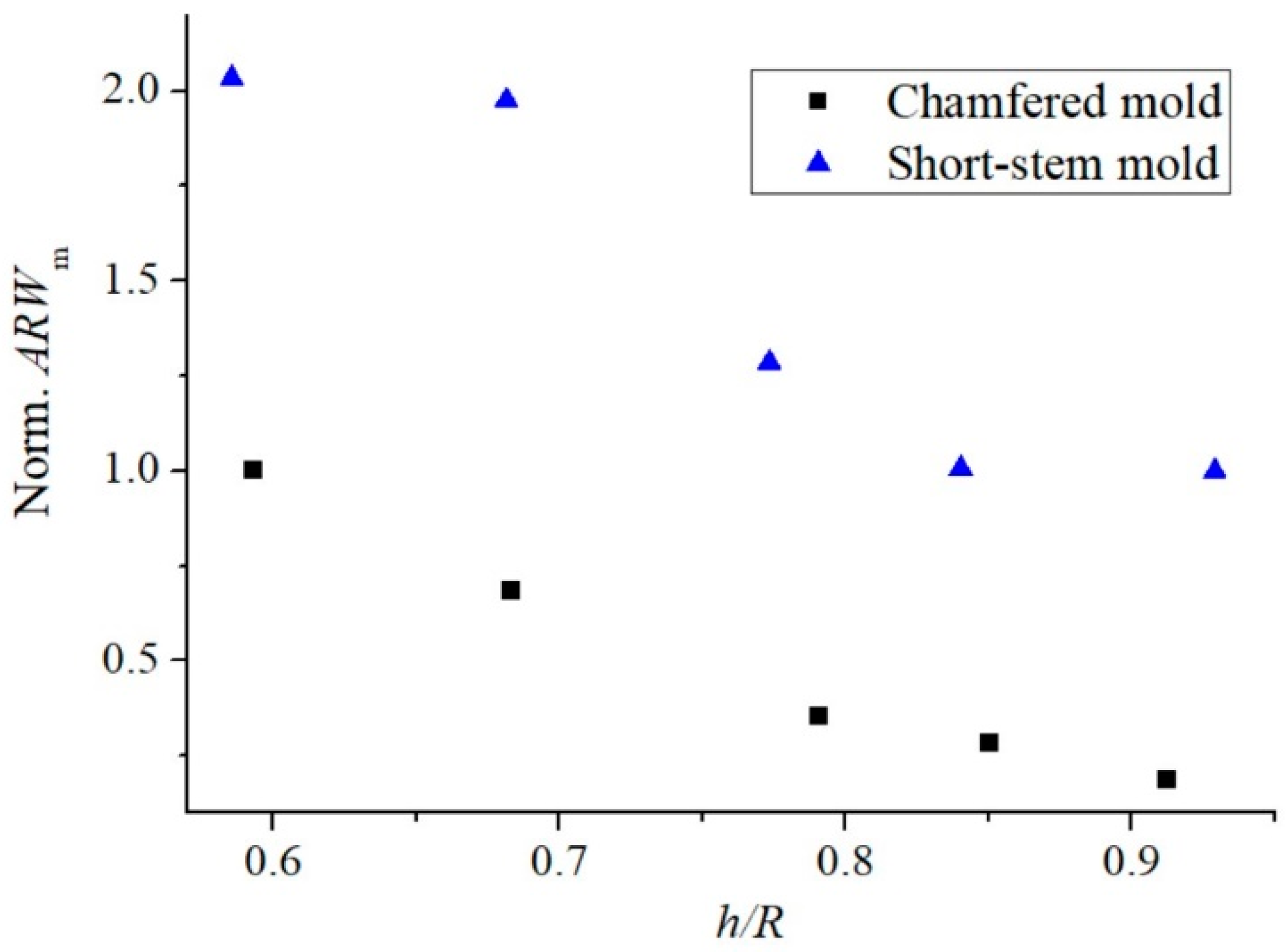 Preprints 94240 g007