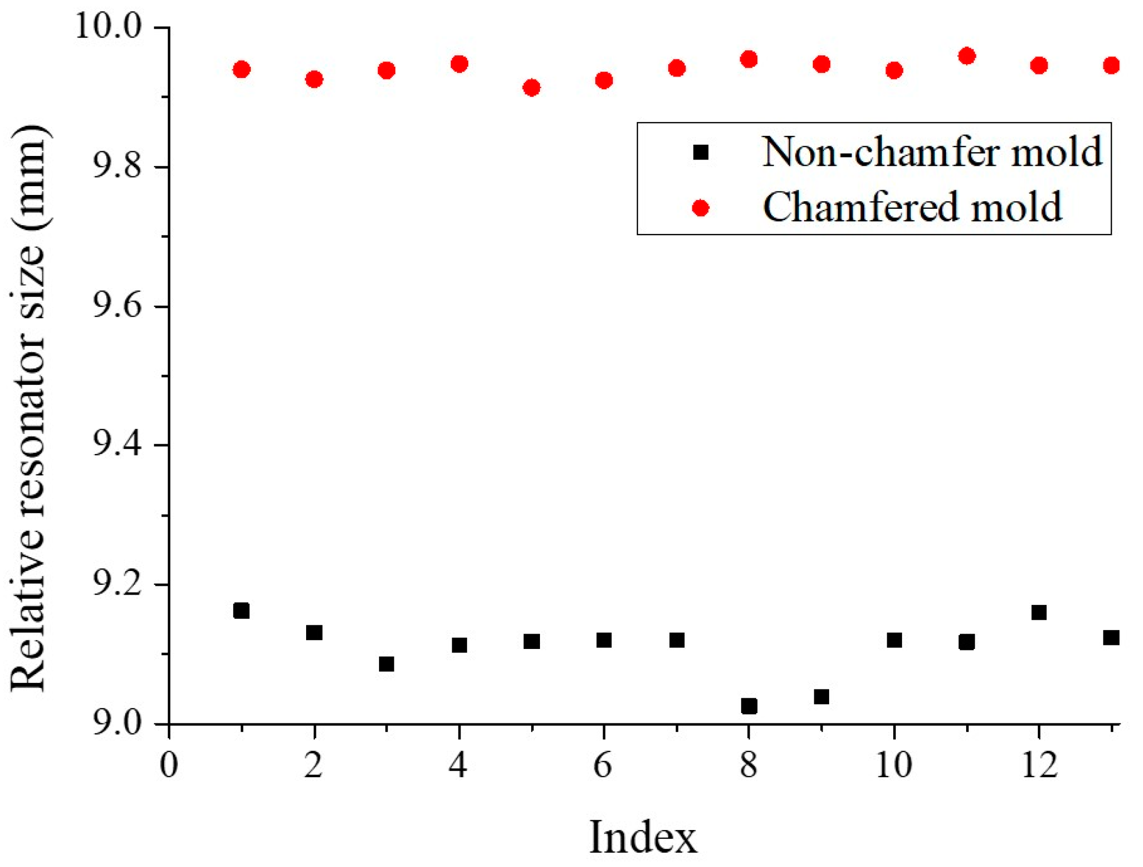 Preprints 94240 g009