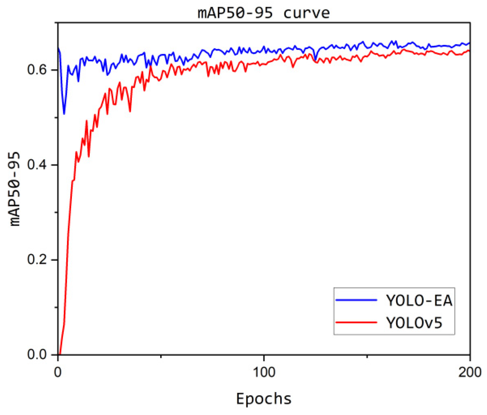 Preprints 106271 g013