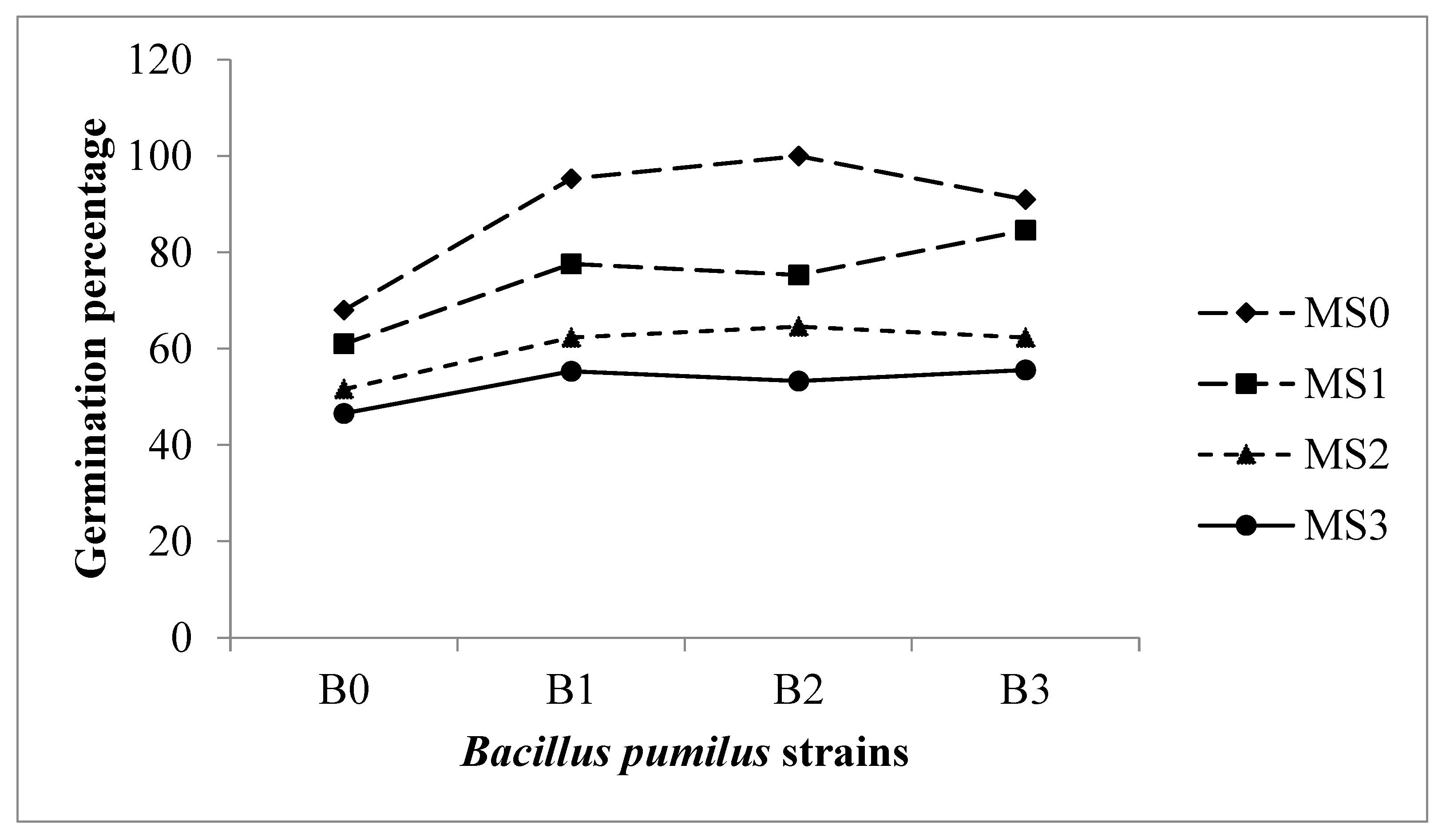 Preprints 100348 g002