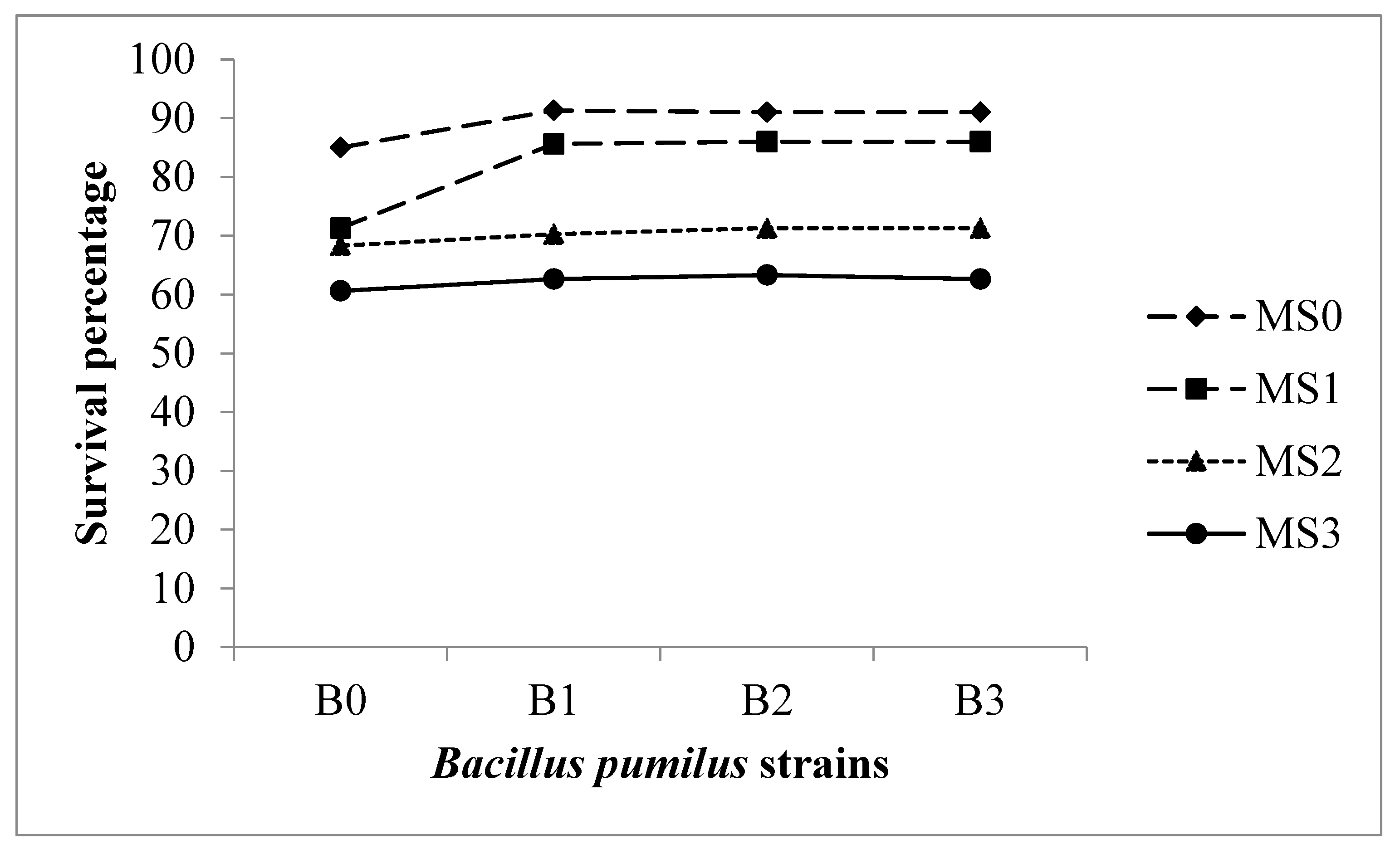 Preprints 100348 g003