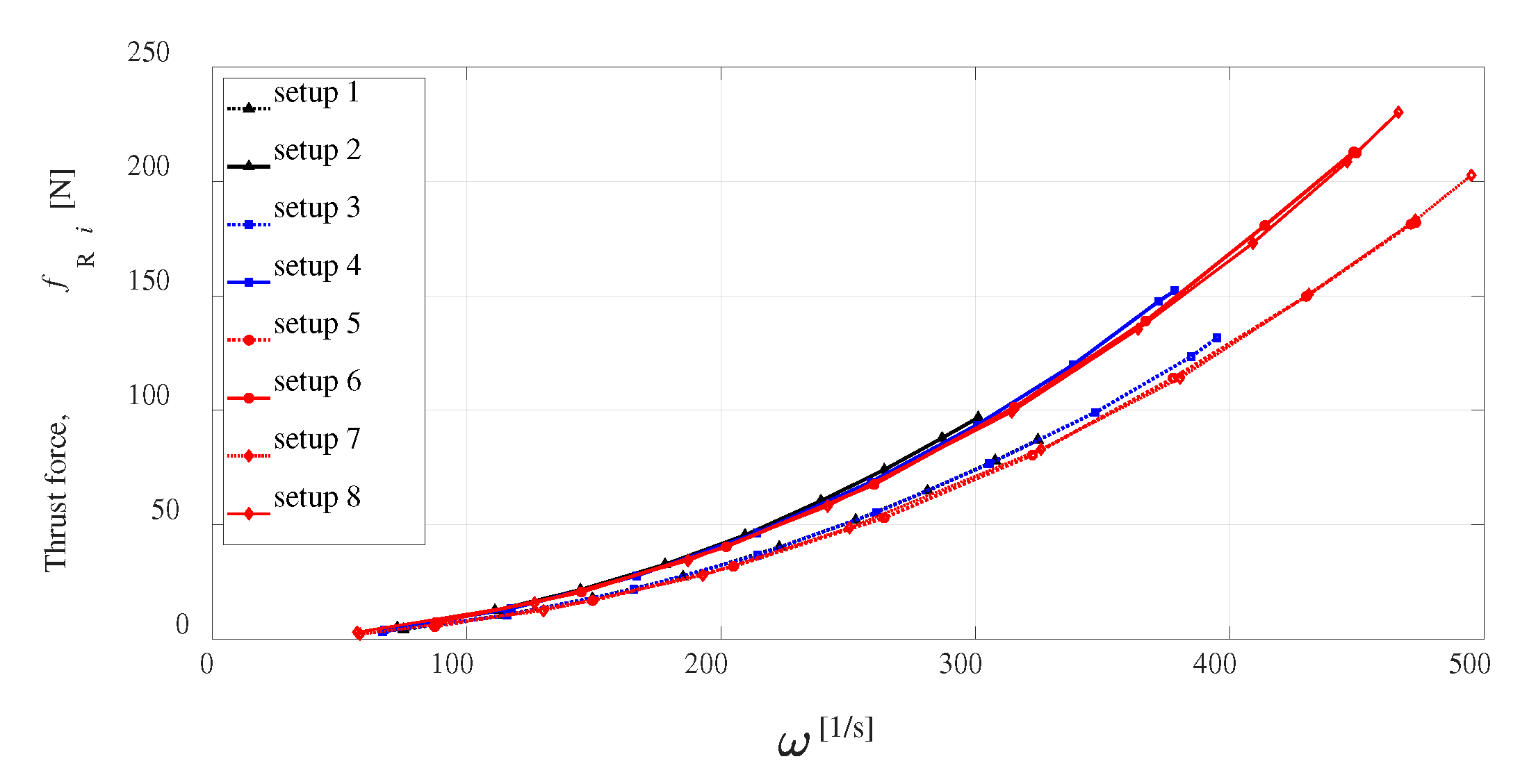 Preprints 77873 g002