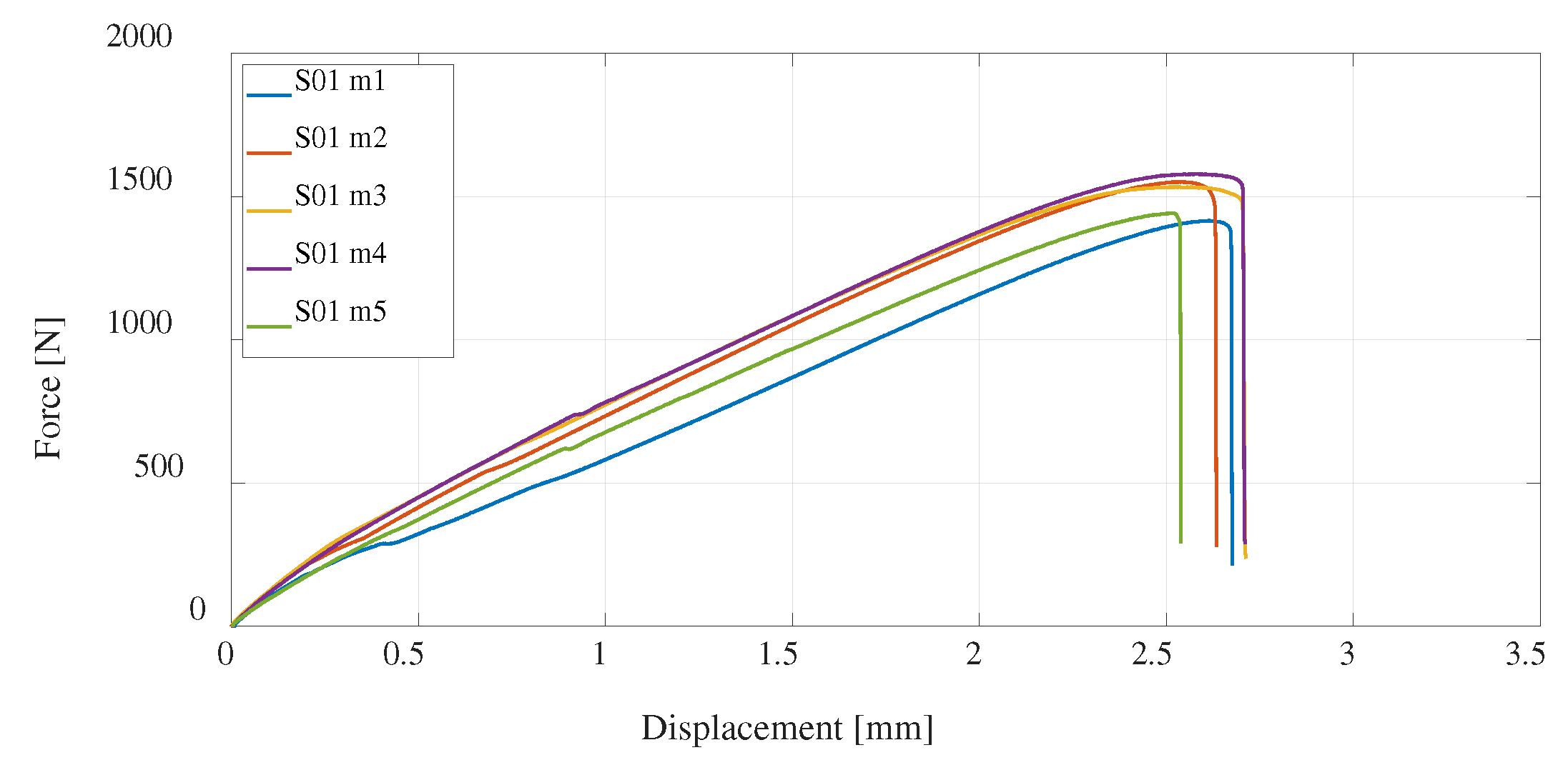 Preprints 77873 g011