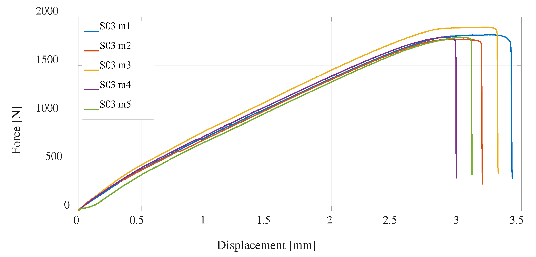 Preprints 77873 g013