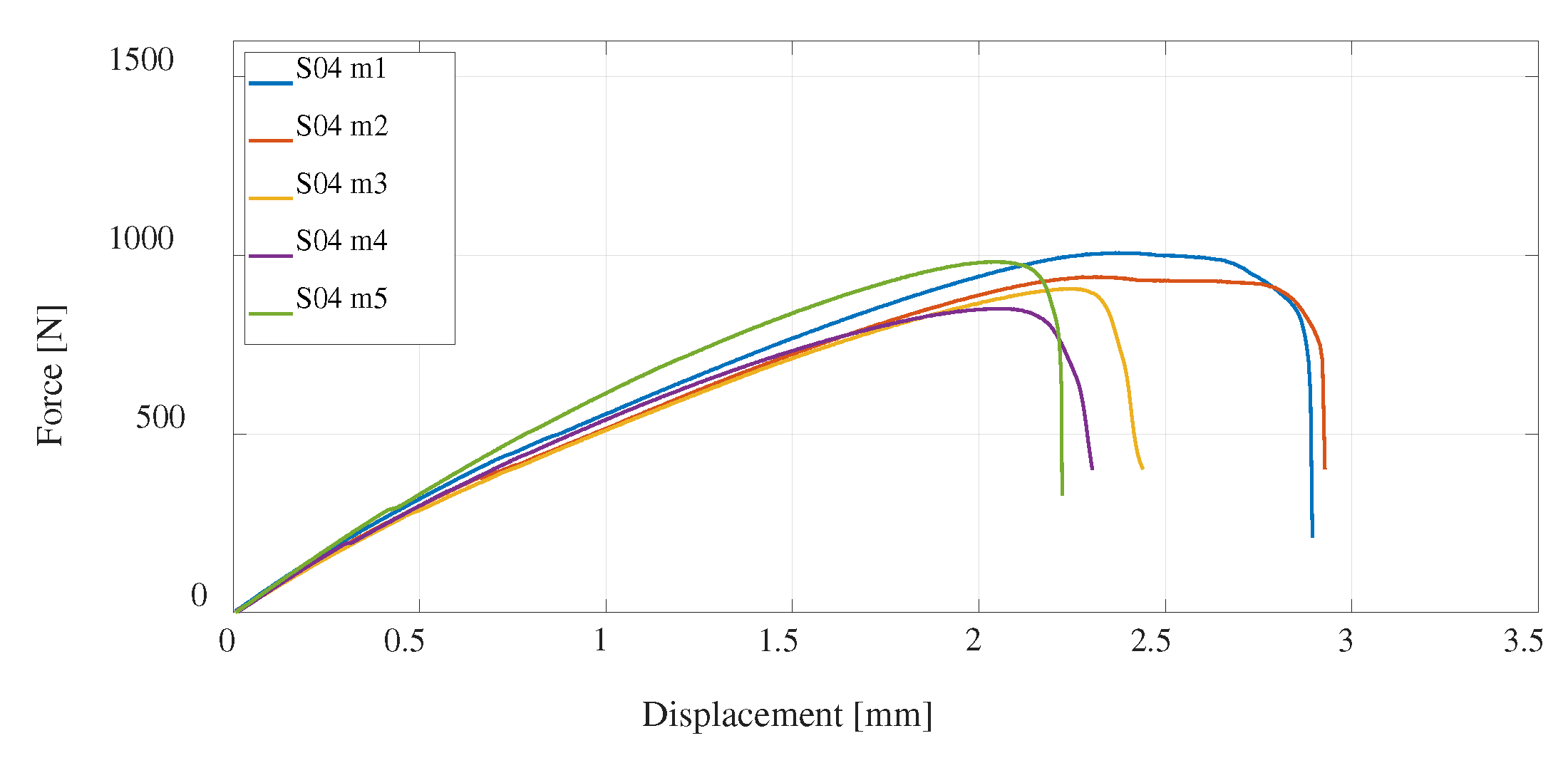 Preprints 77873 g014