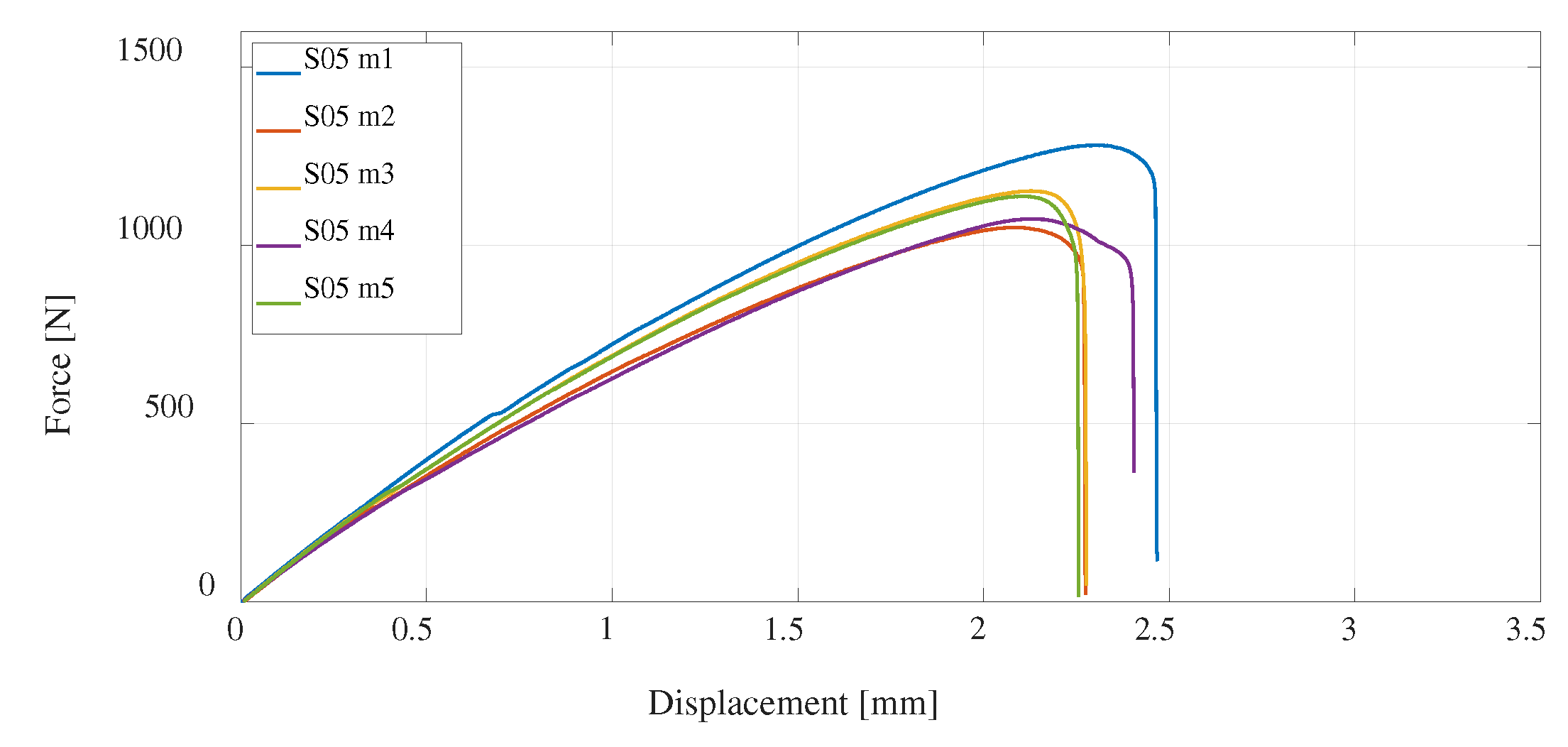 Preprints 77873 g015