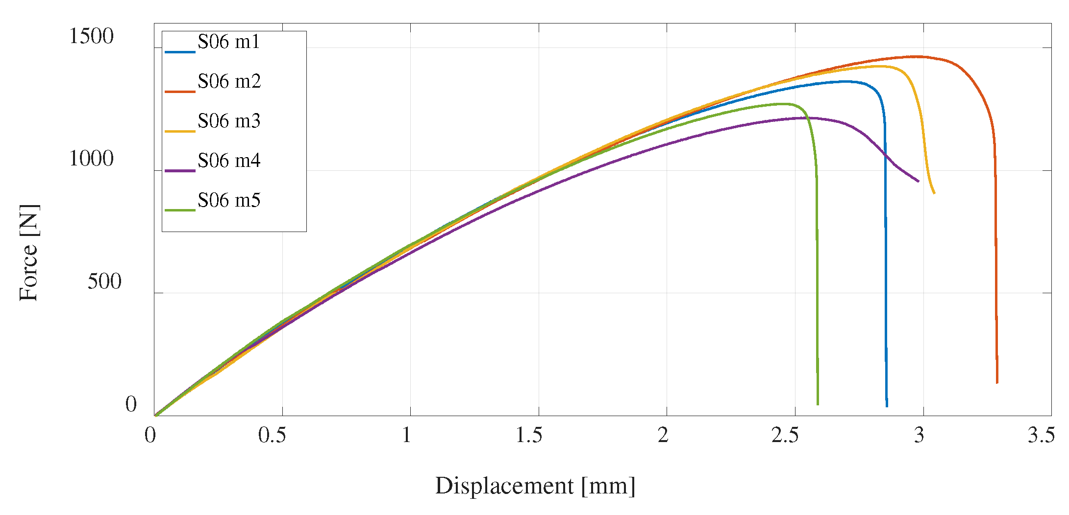 Preprints 77873 g016