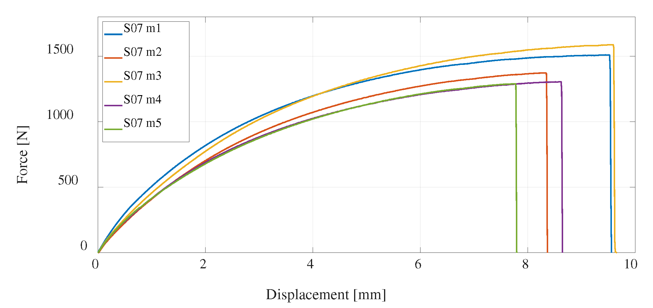 Preprints 77873 g017