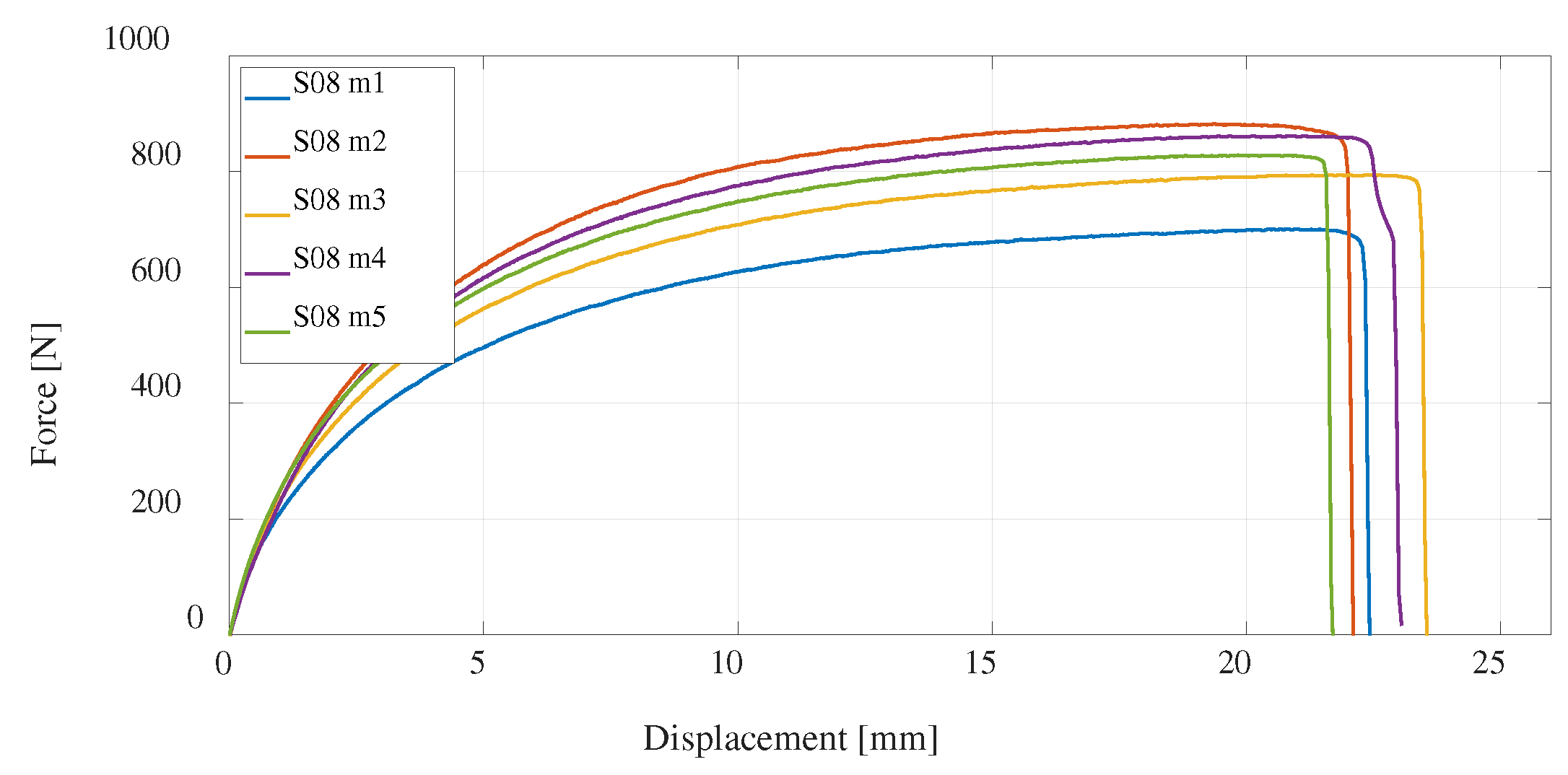 Preprints 77873 g018