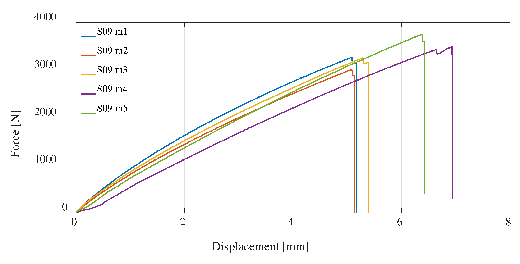 Preprints 77873 g019