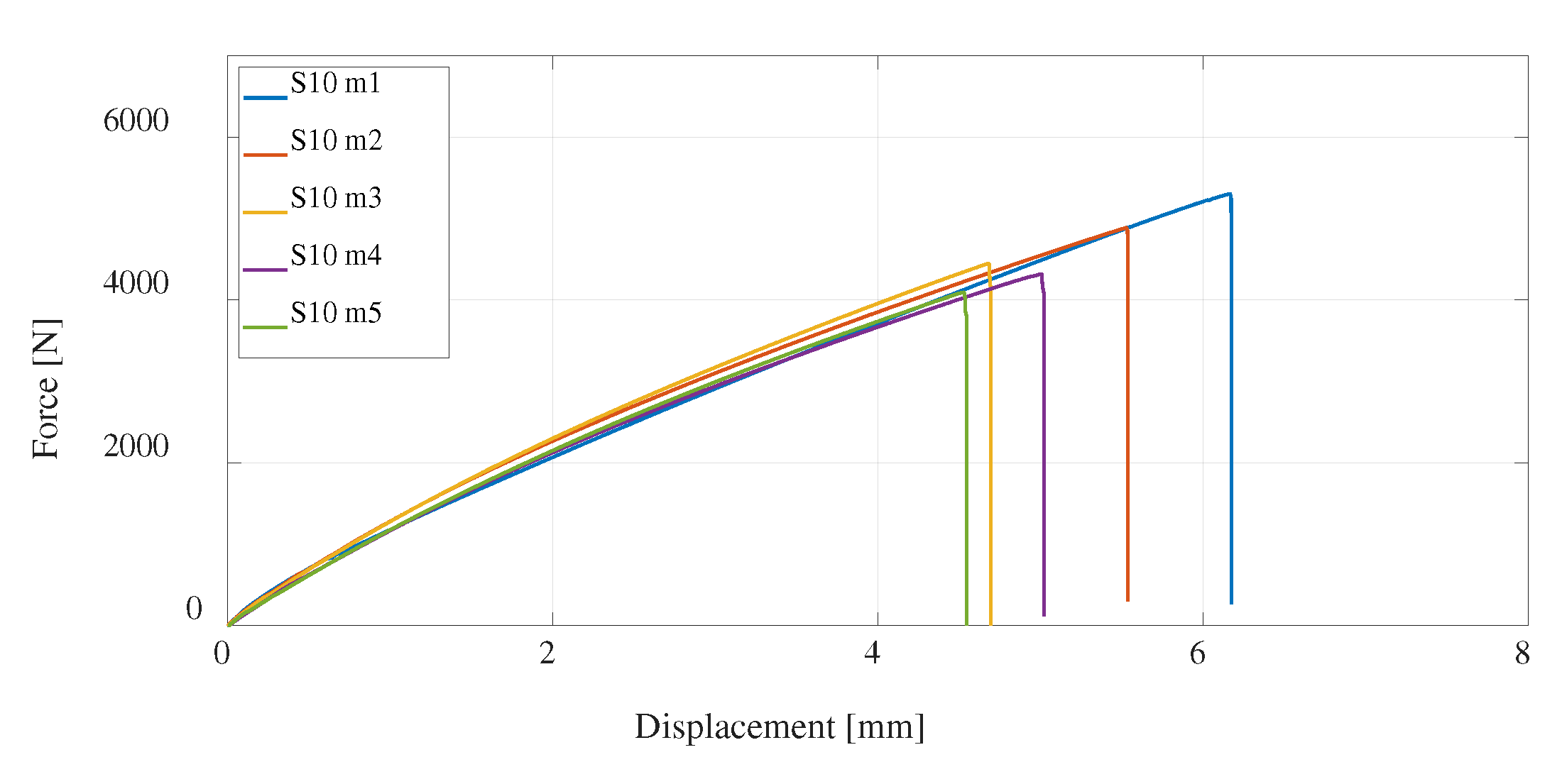 Preprints 77873 g020