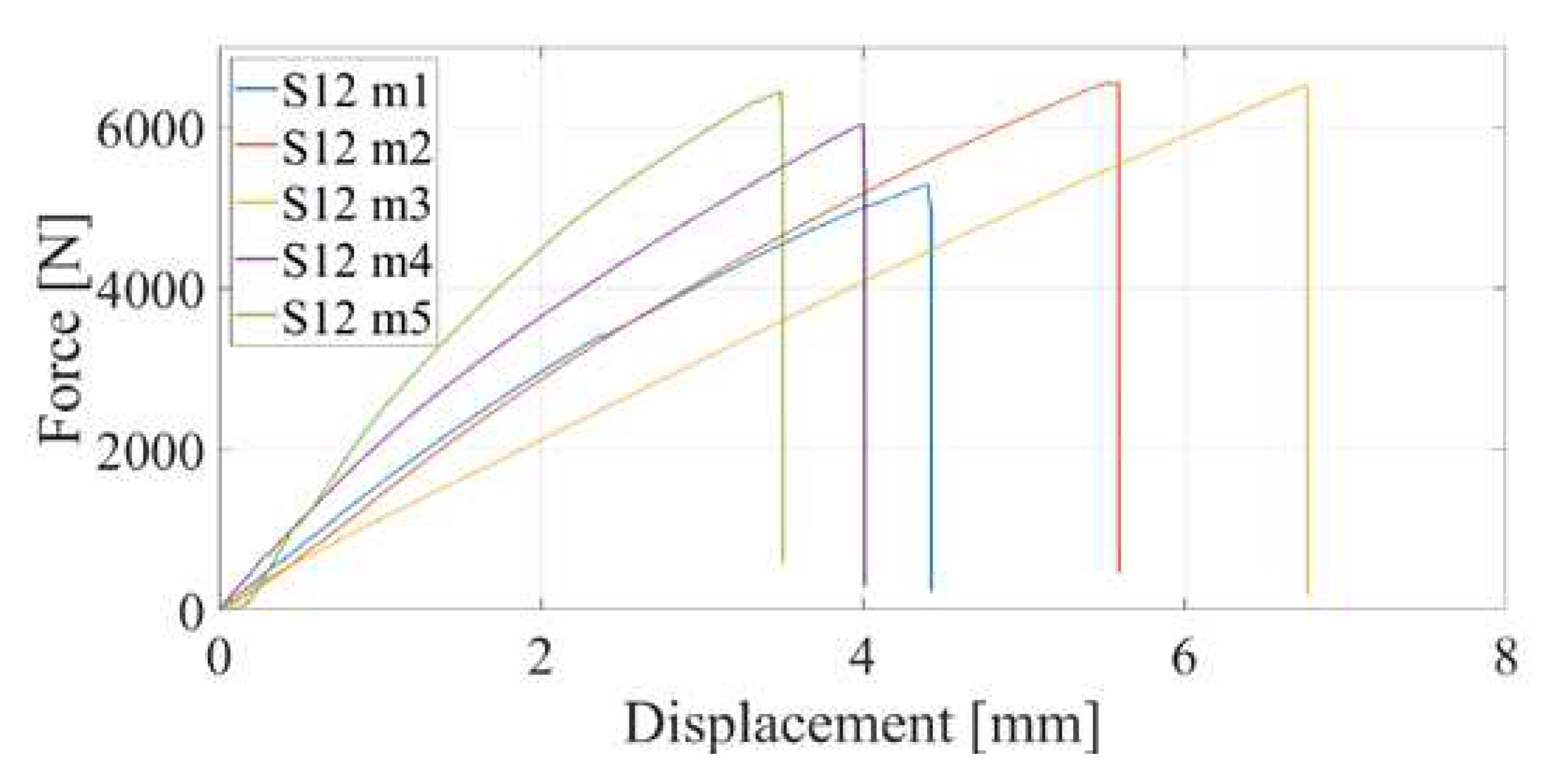 Preprints 77873 g022