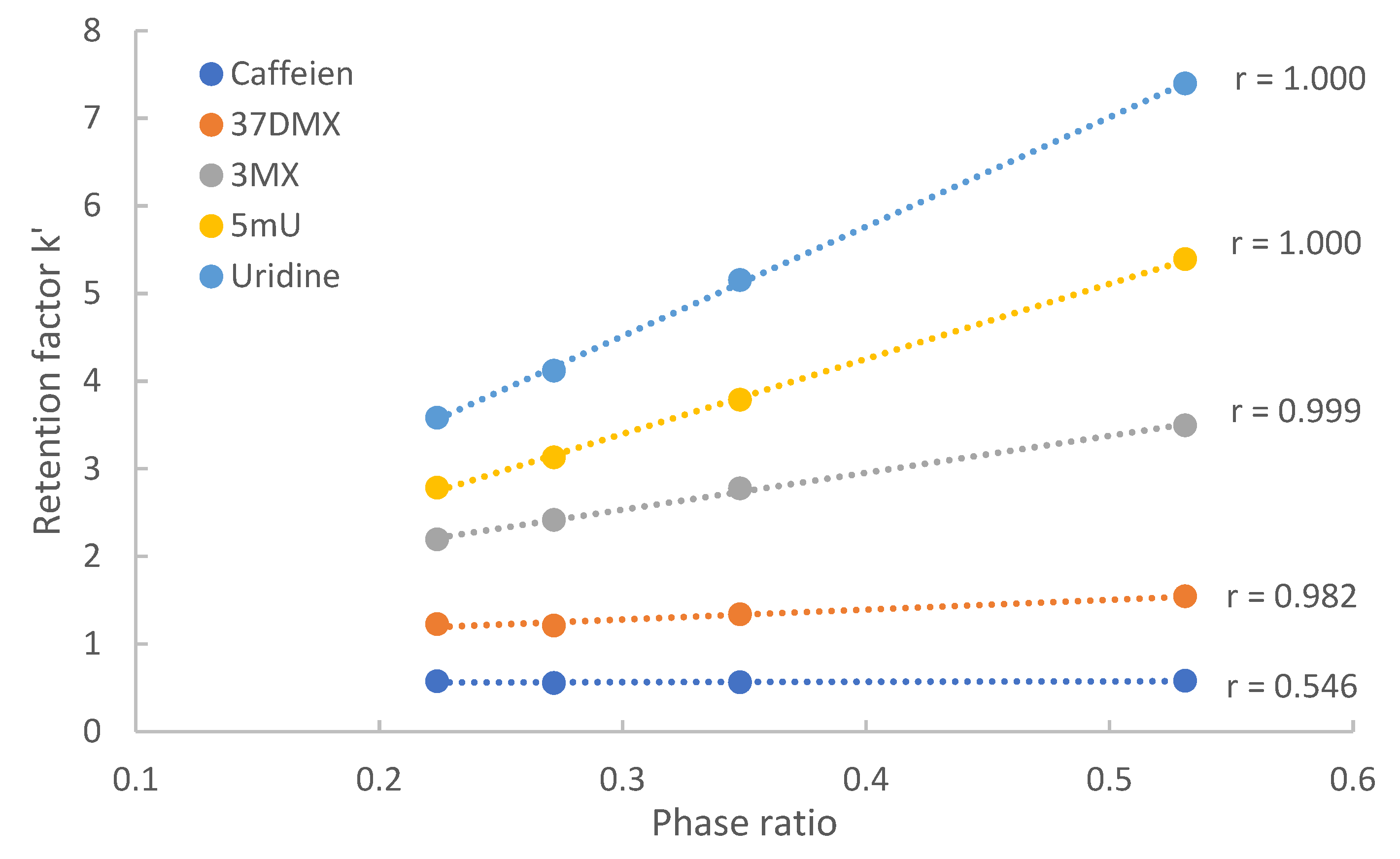 Preprints 81260 g003