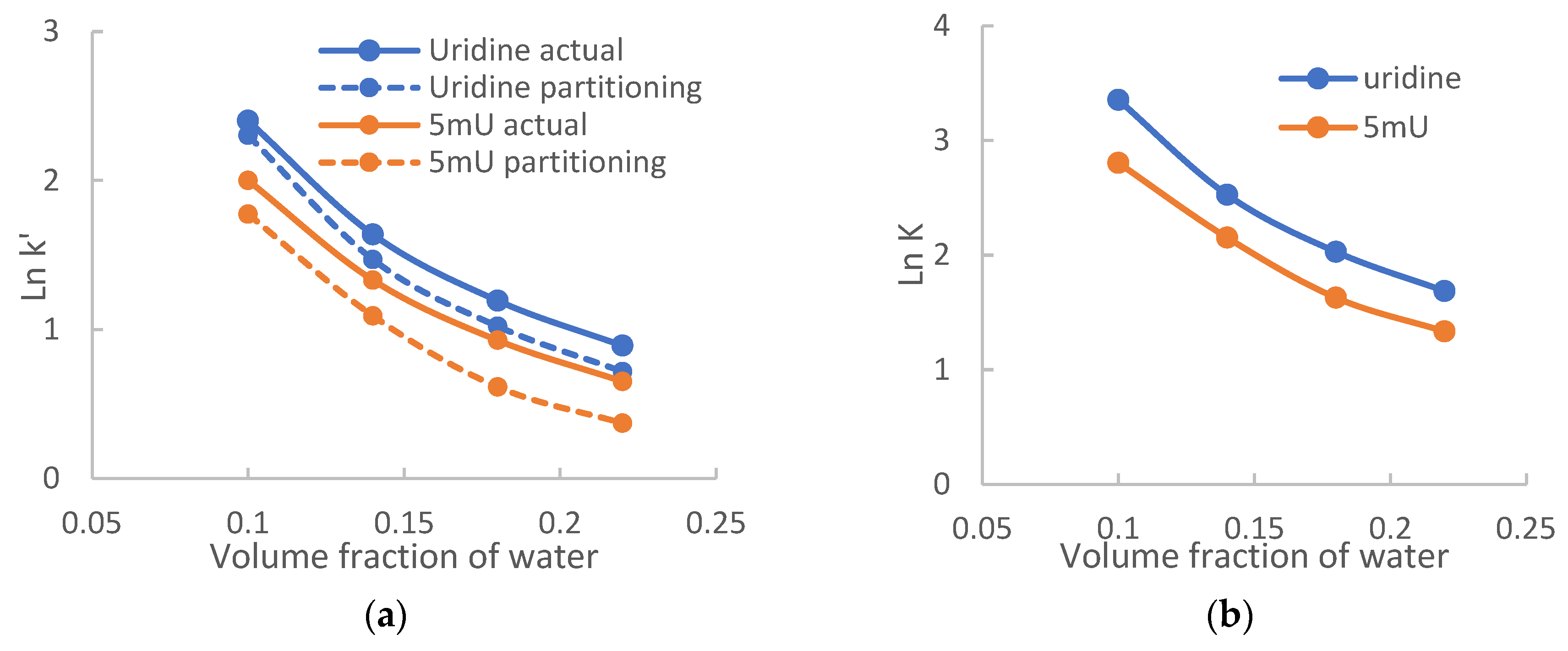 Preprints 81260 g004