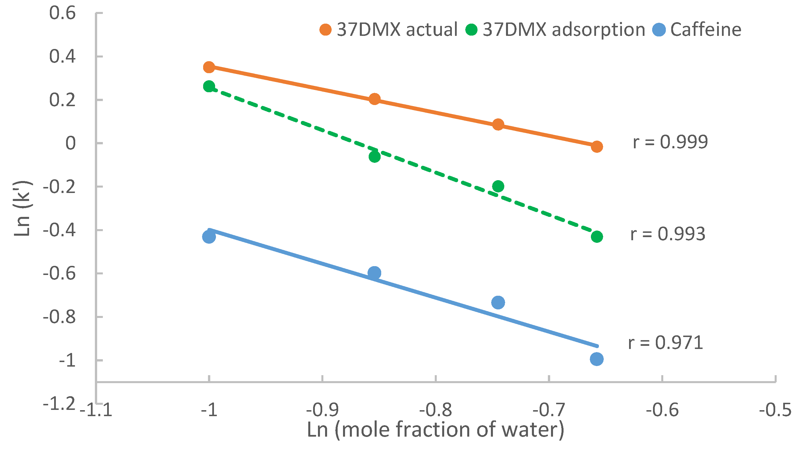 Preprints 81260 g005