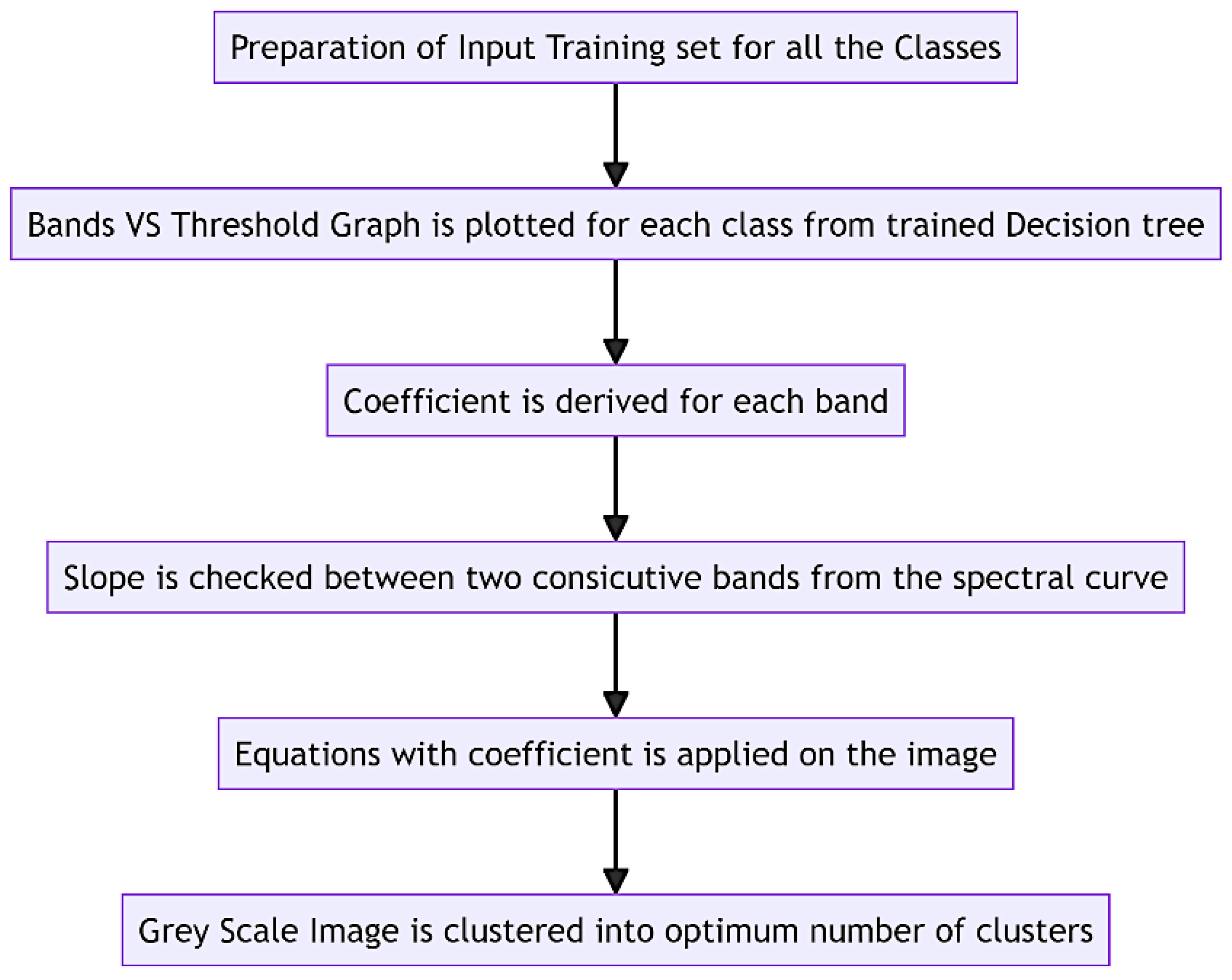 Preprints 137452 g001