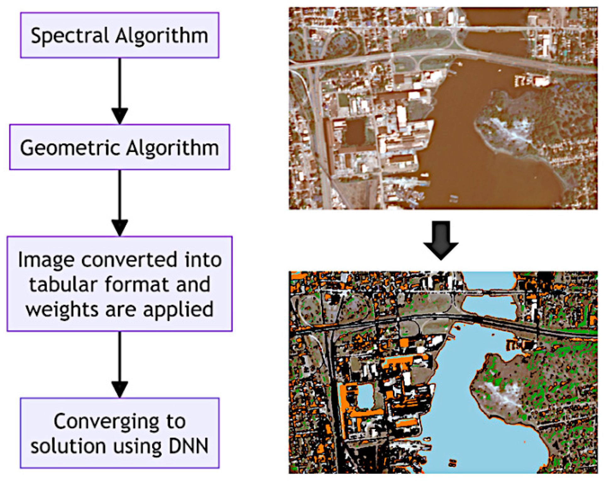 Preprints 137452 g004