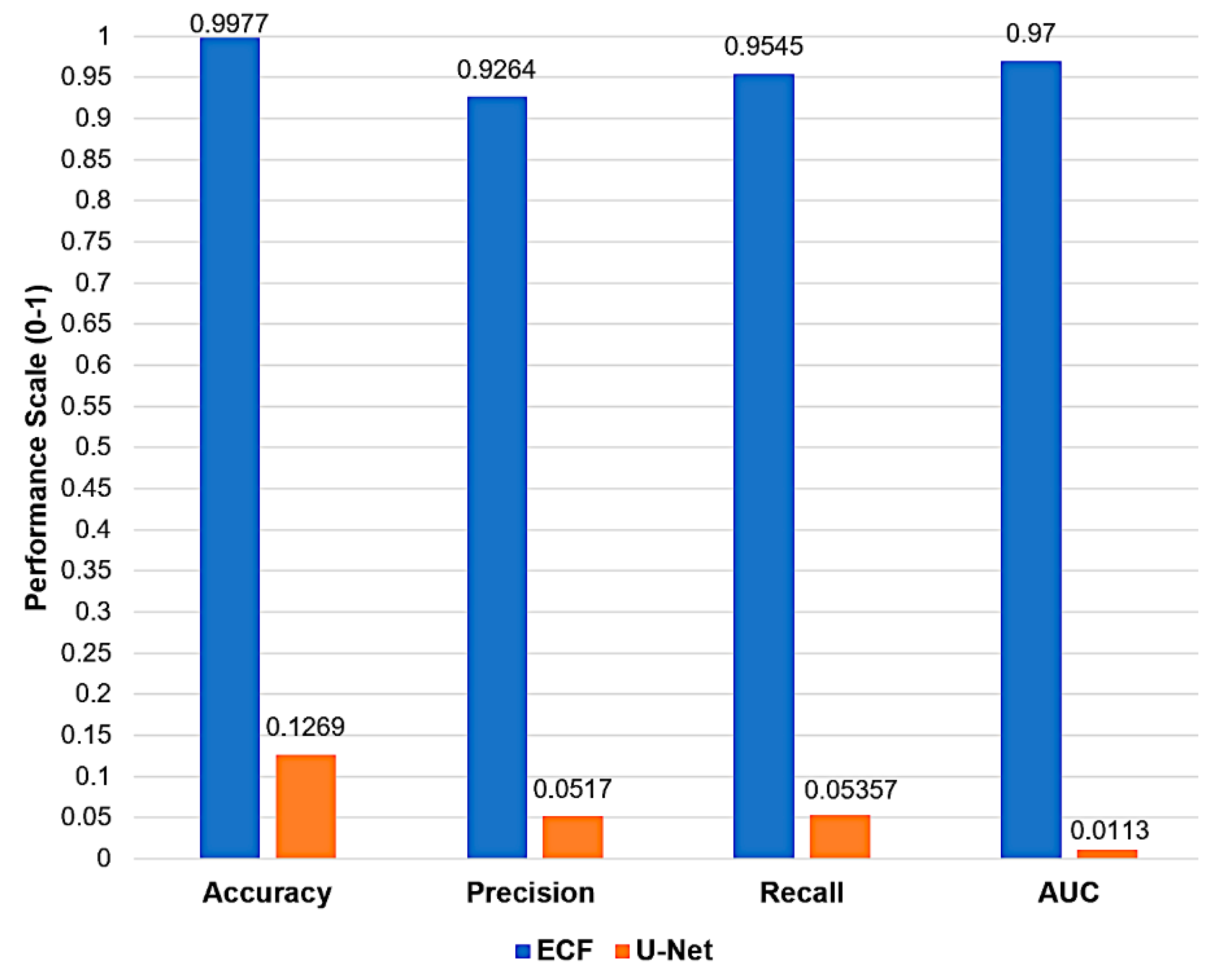 Preprints 137452 g006