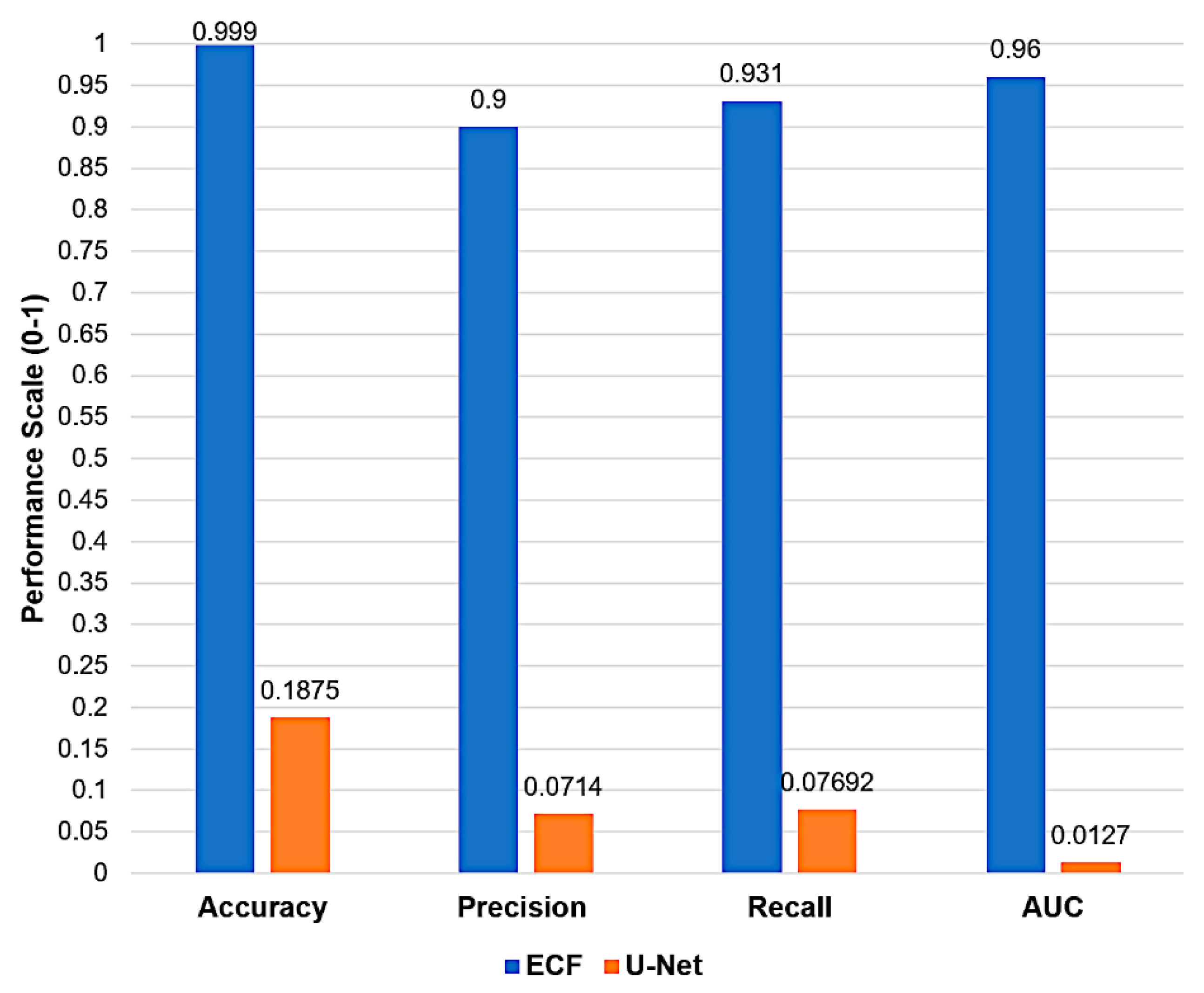 Preprints 137452 g007