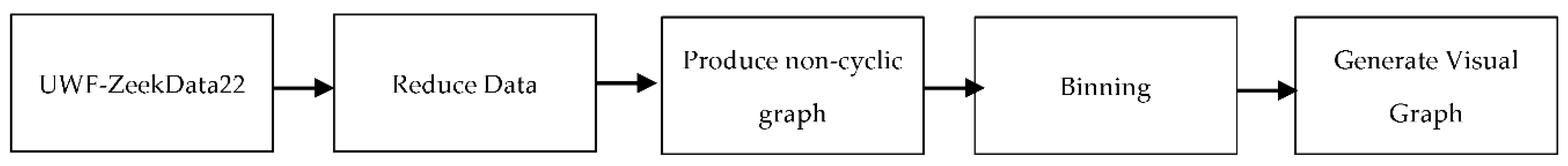 Preprints 76150 g001