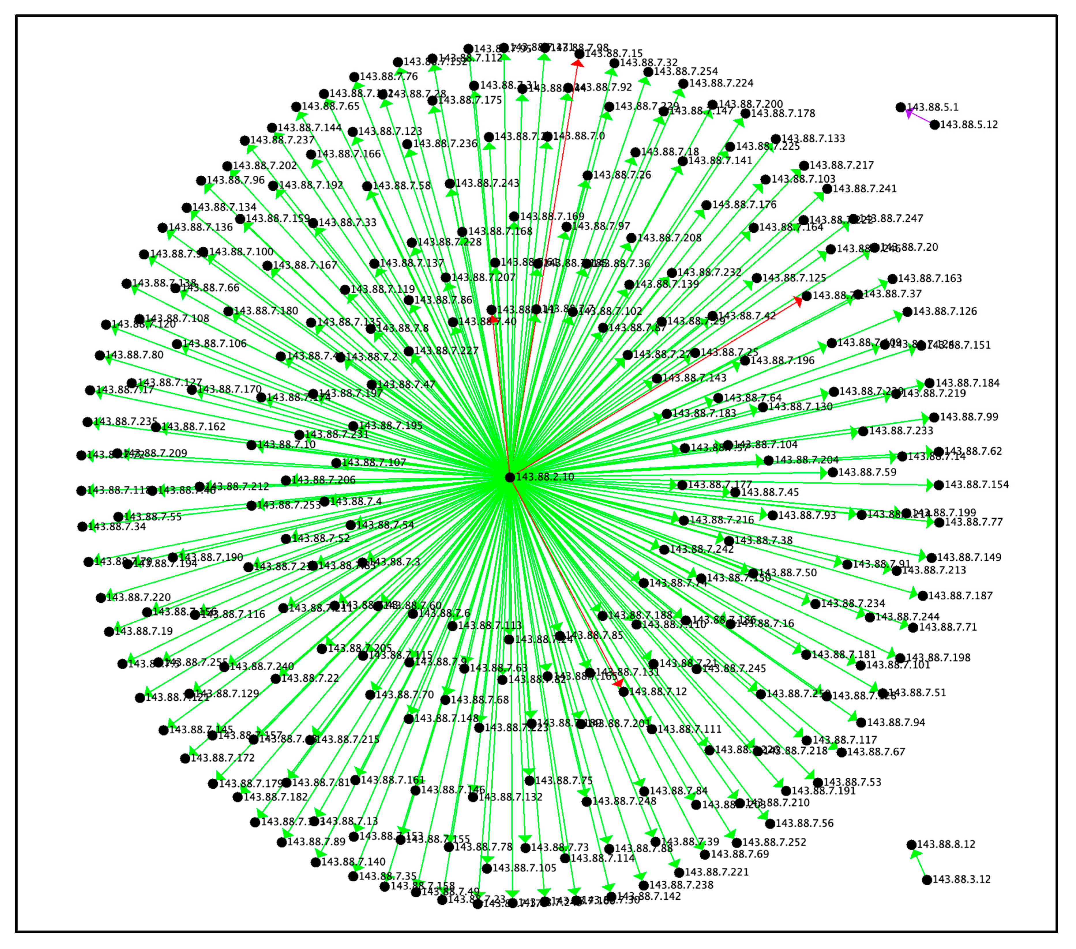 Preprints 76150 g002