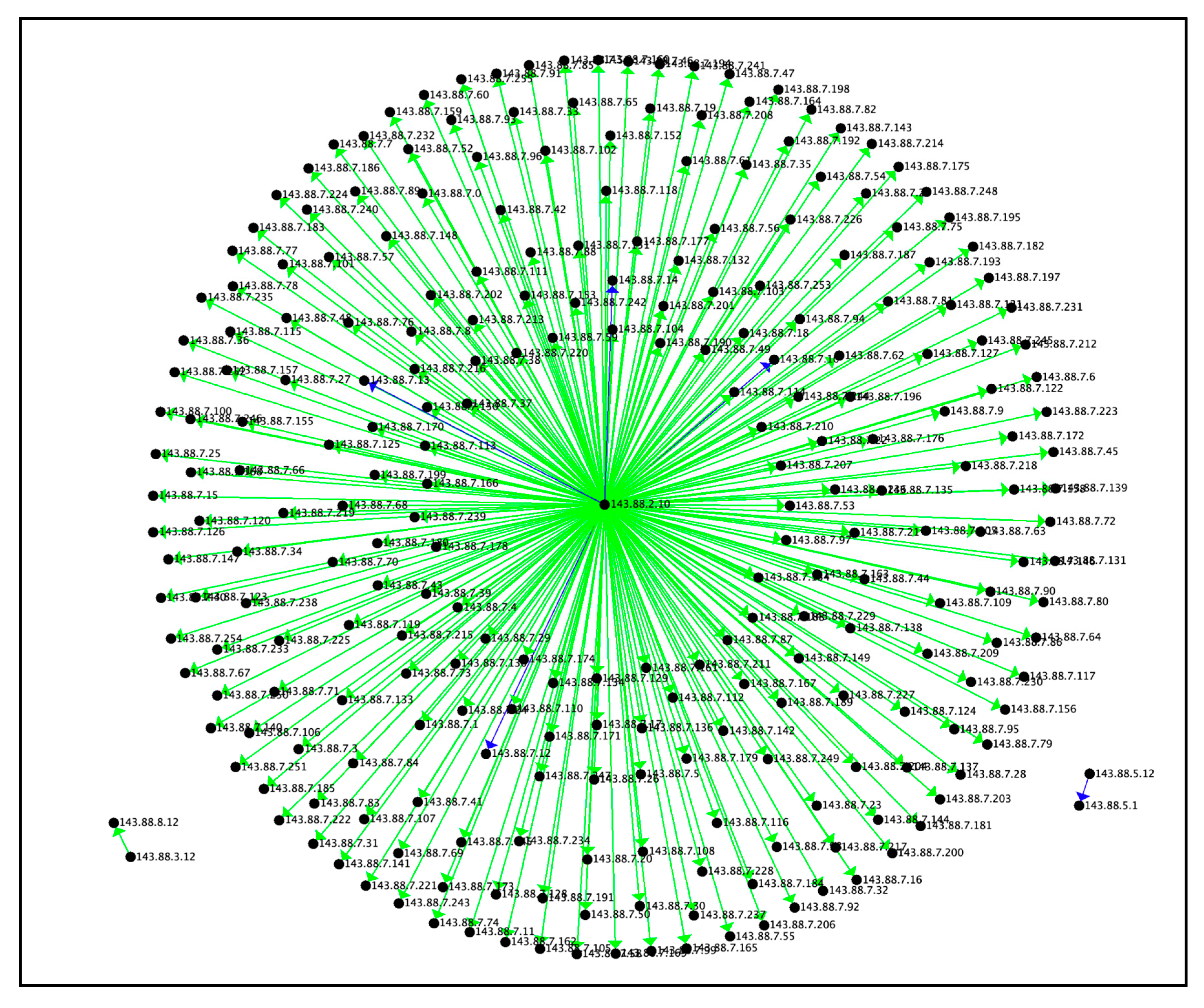 Preprints 76150 g003