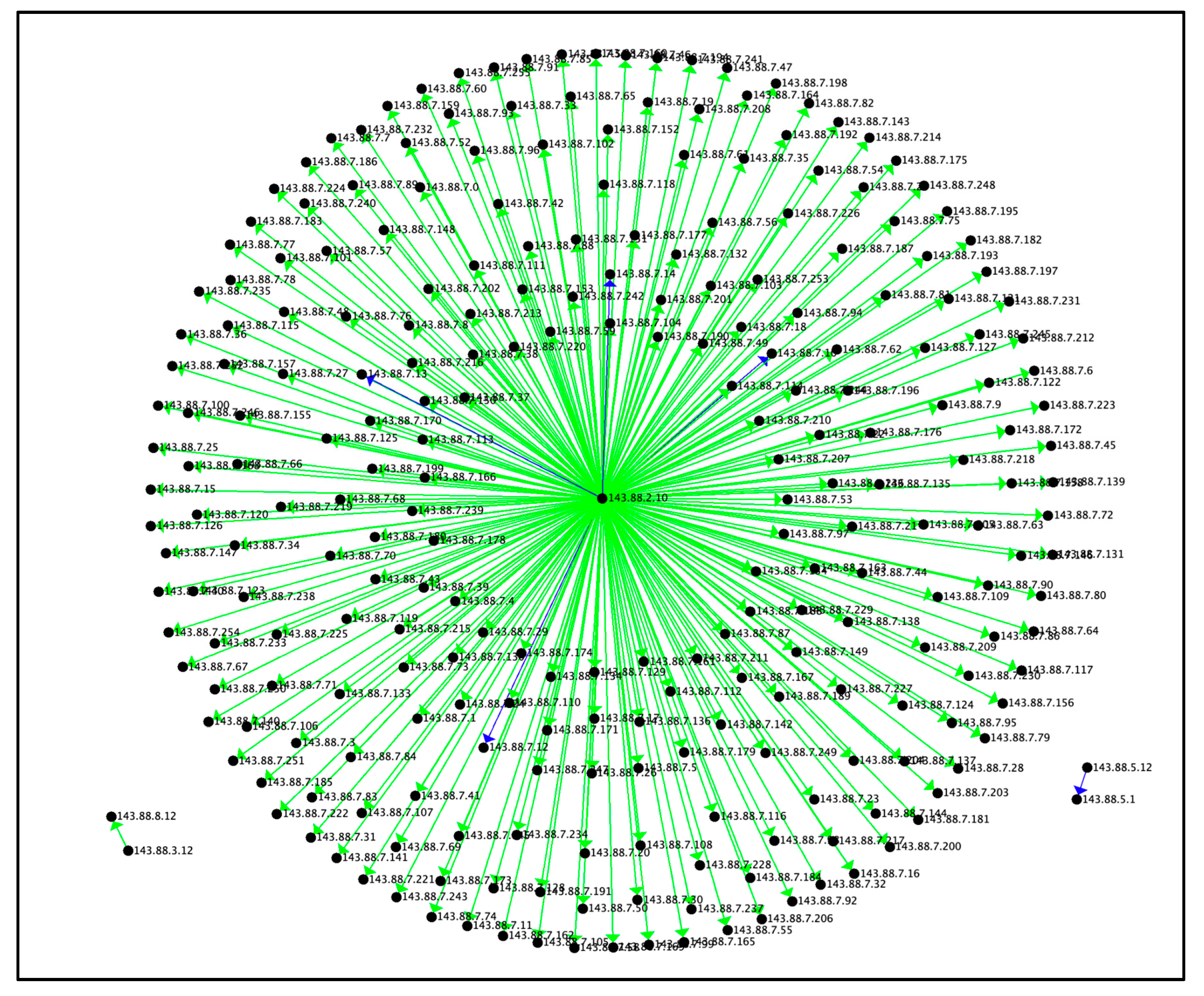 Preprints 76150 g004