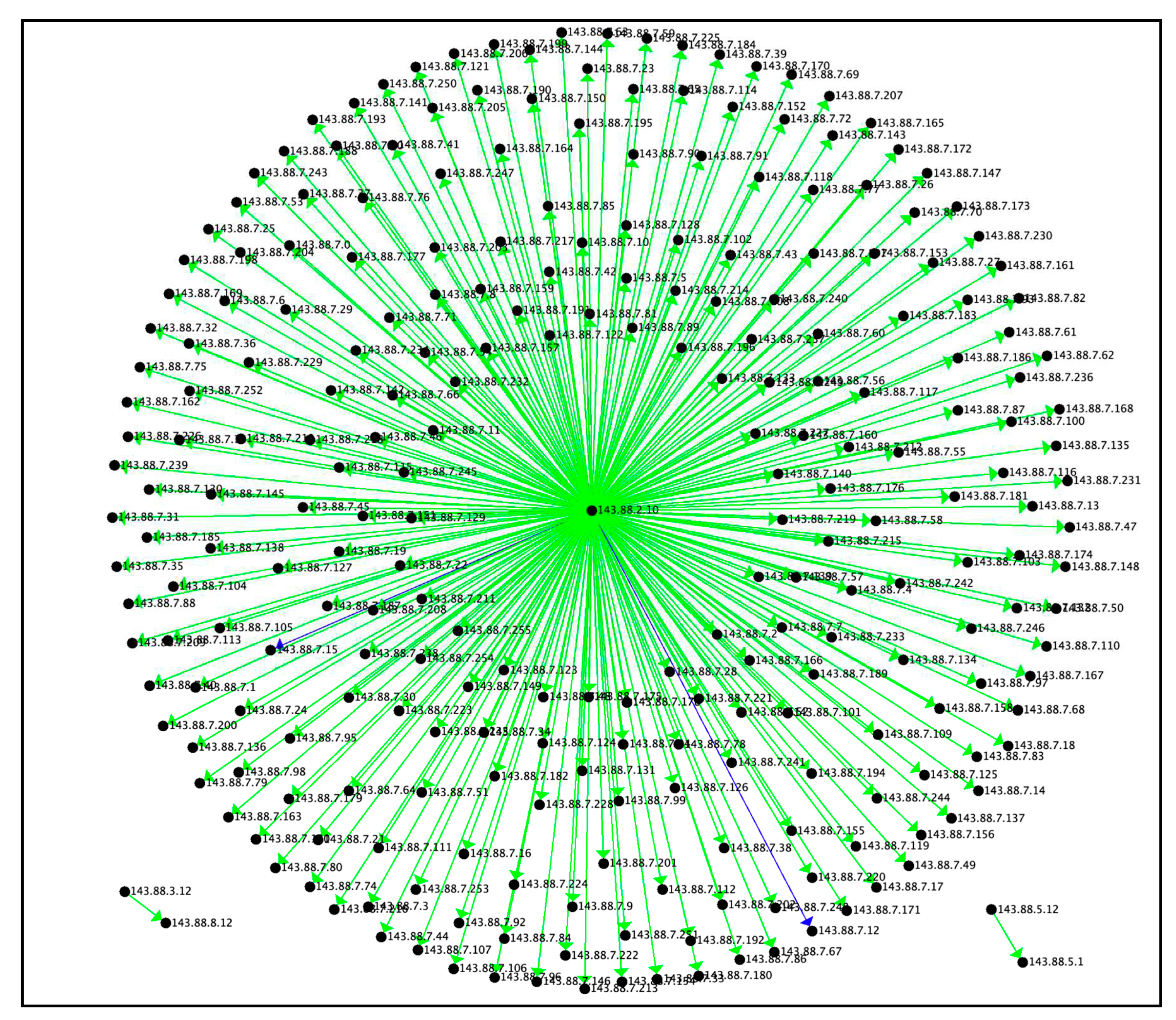 Preprints 76150 g005