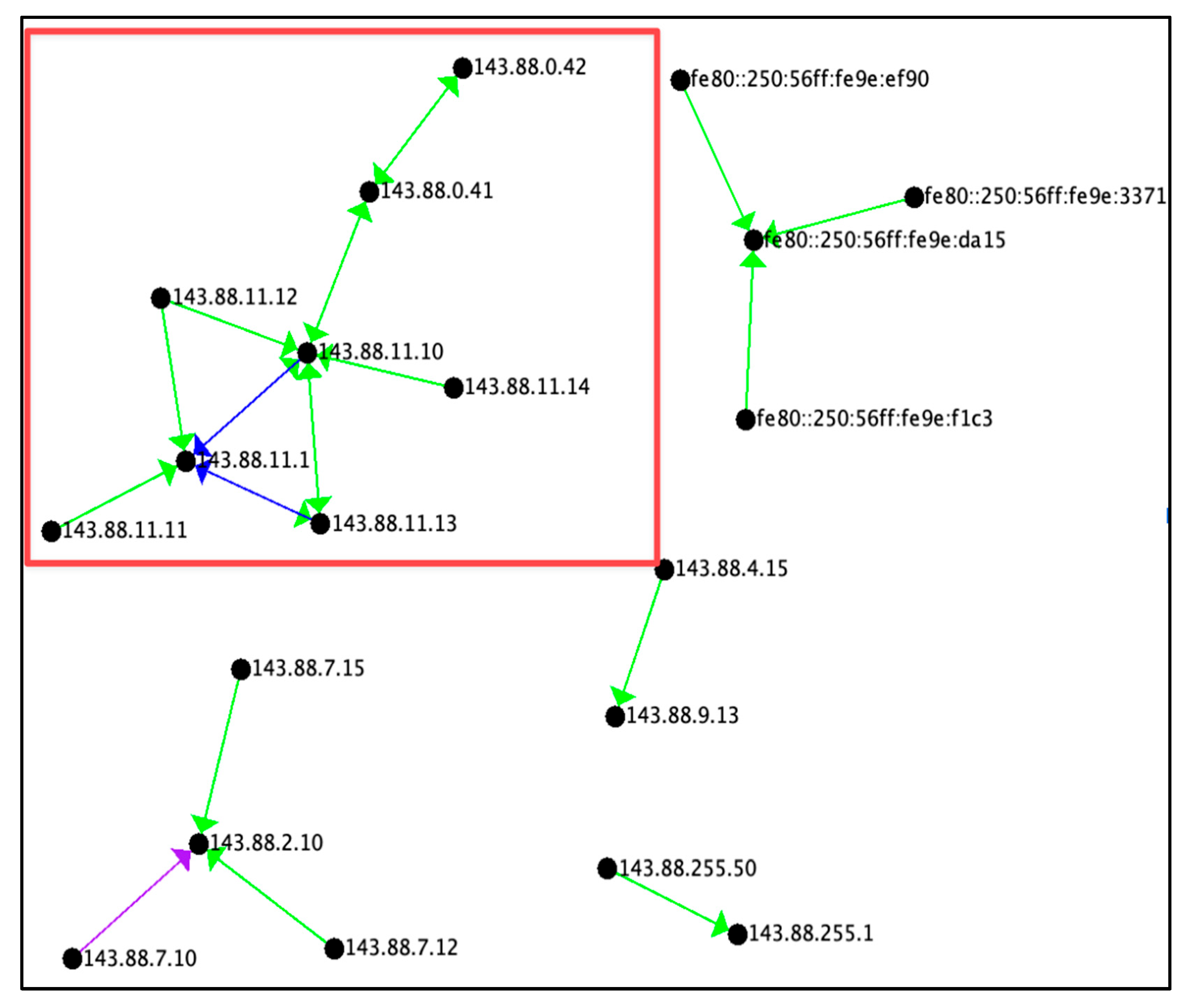 Preprints 76150 g006