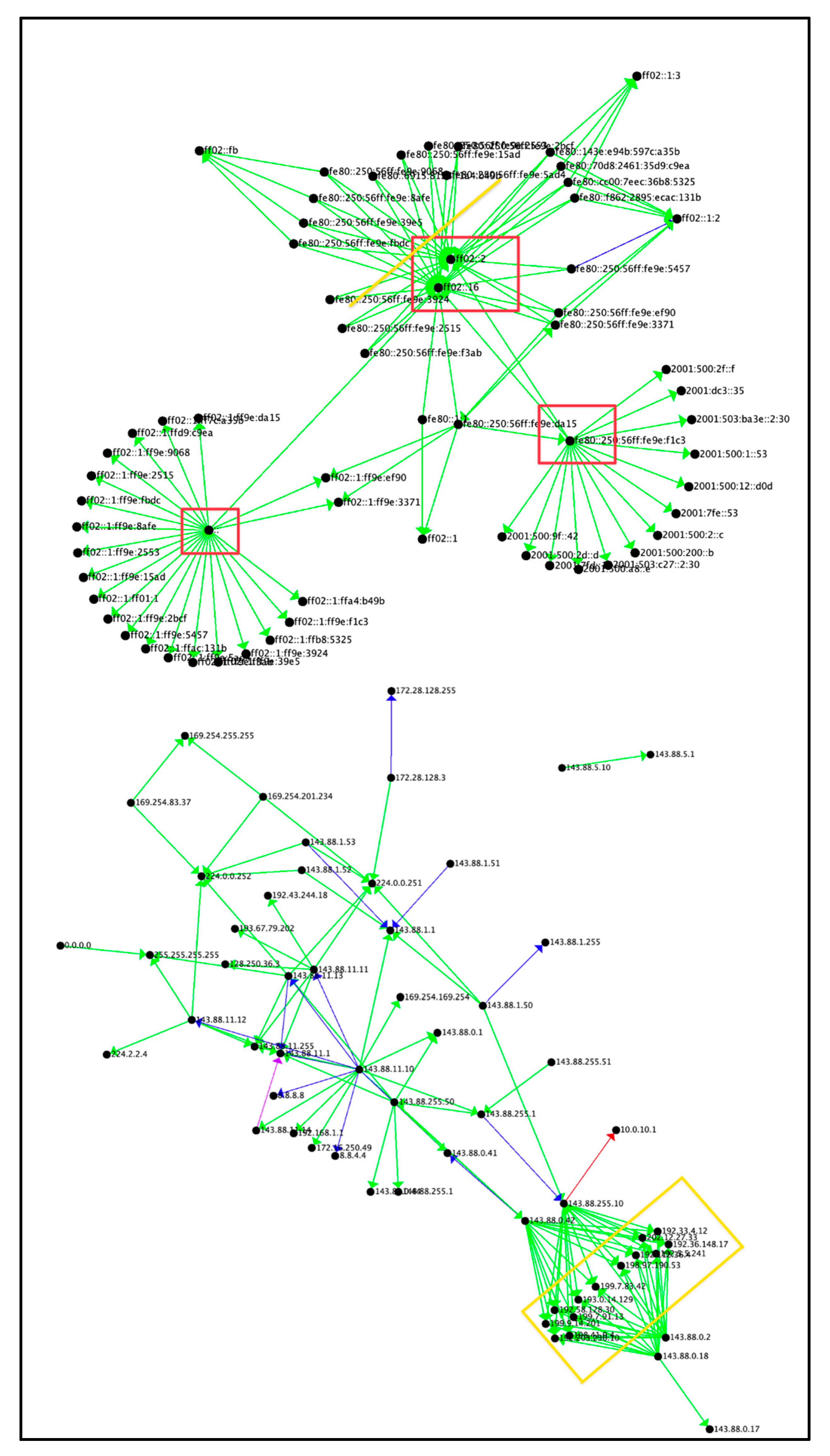 Preprints 76150 g007