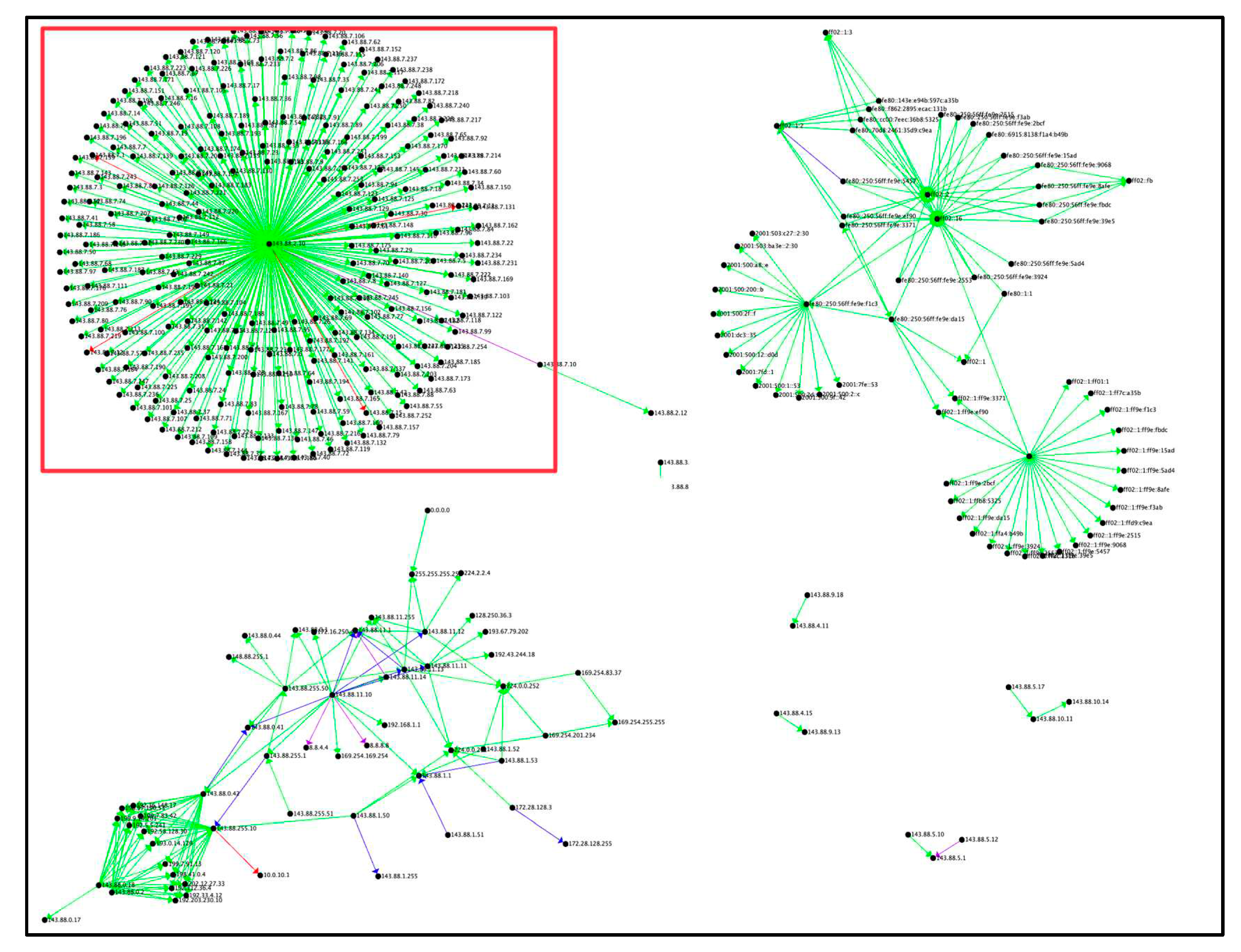 Preprints 76150 g008