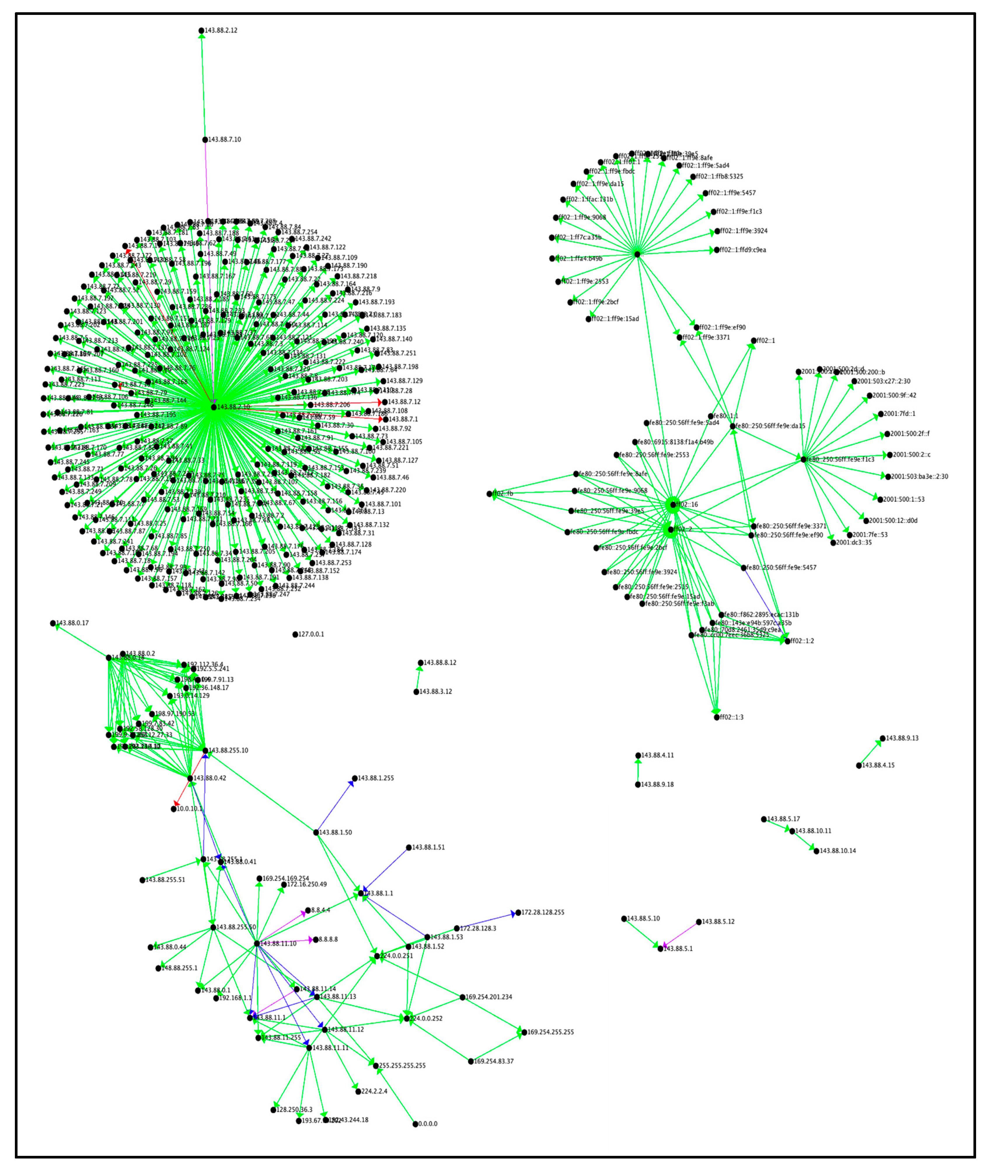 Preprints 76150 g009