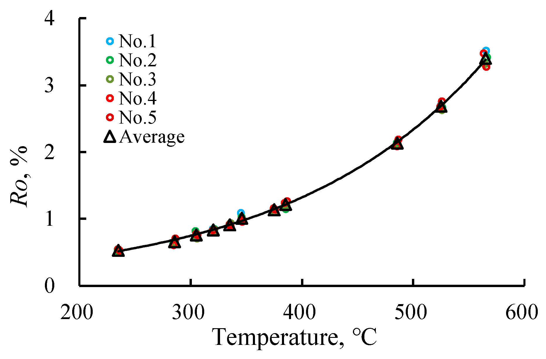 Preprints 105686 g001