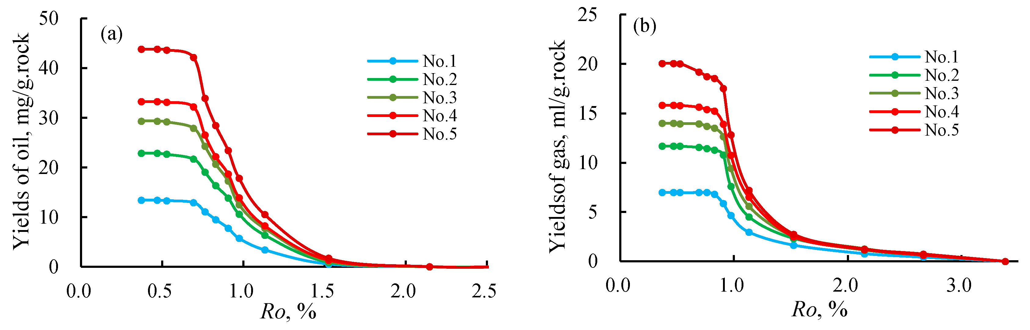 Preprints 105686 g002