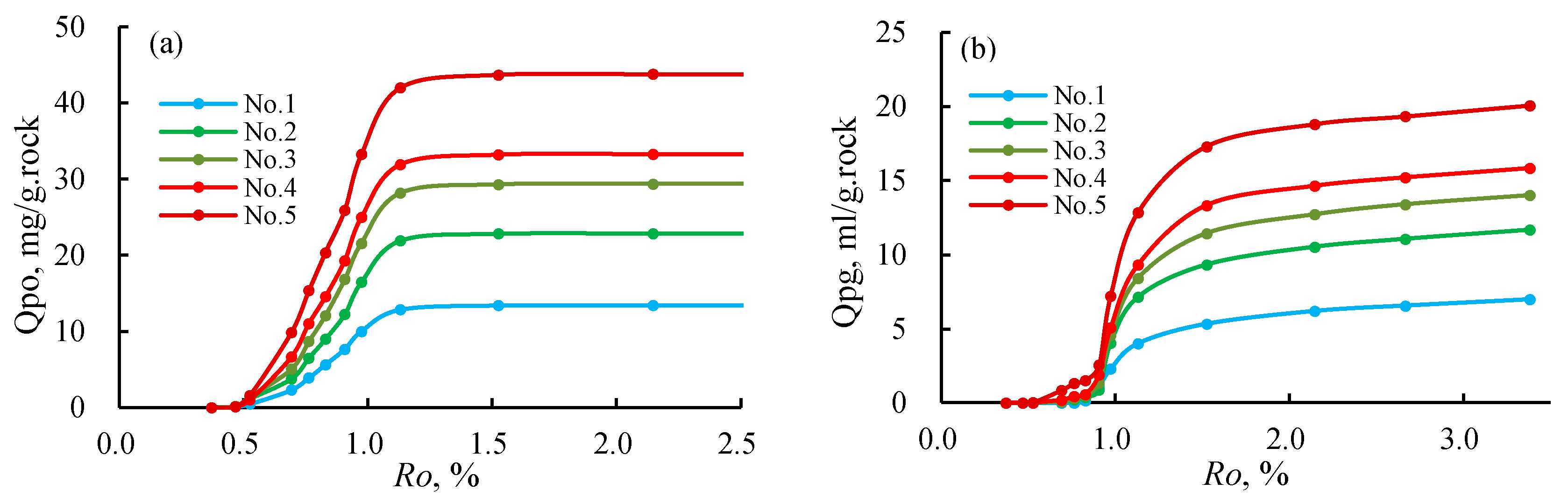 Preprints 105686 g003