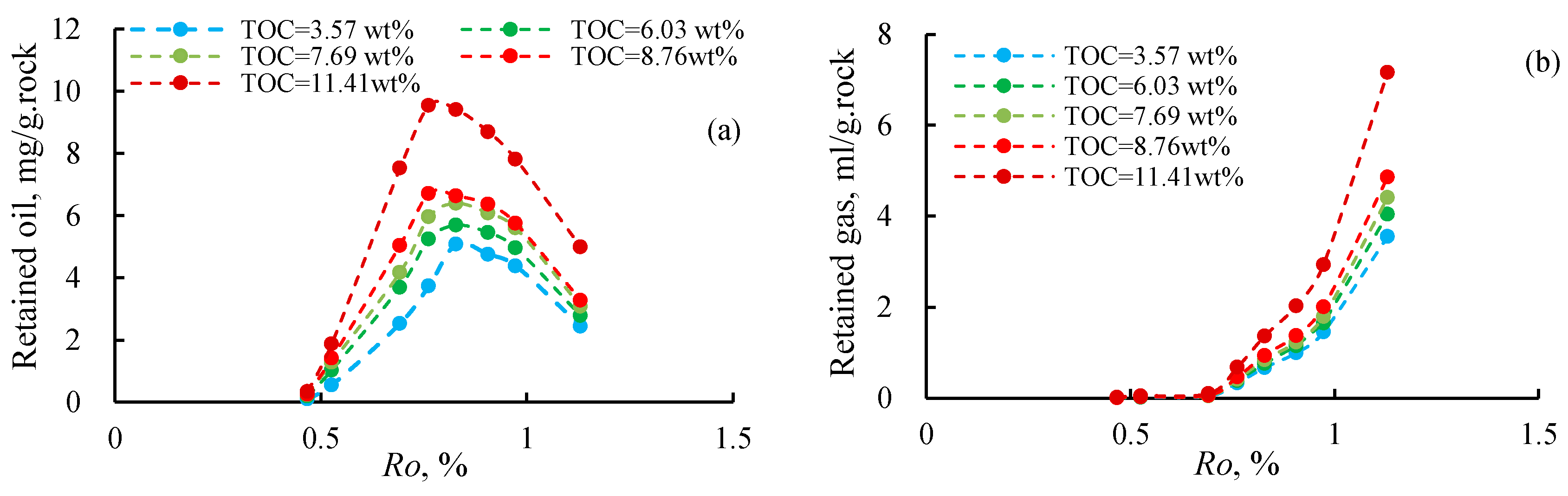 Preprints 105686 g005