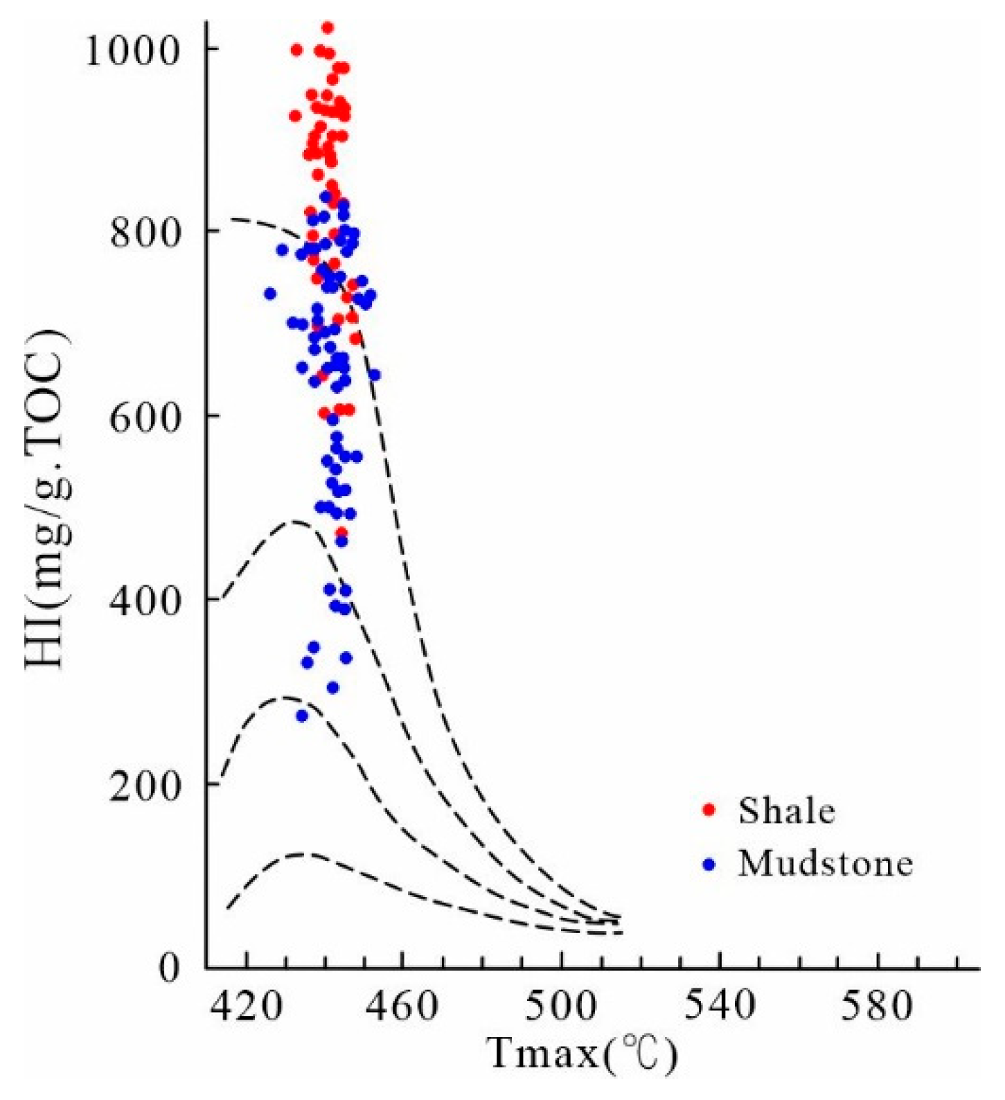 Preprints 105686 g007